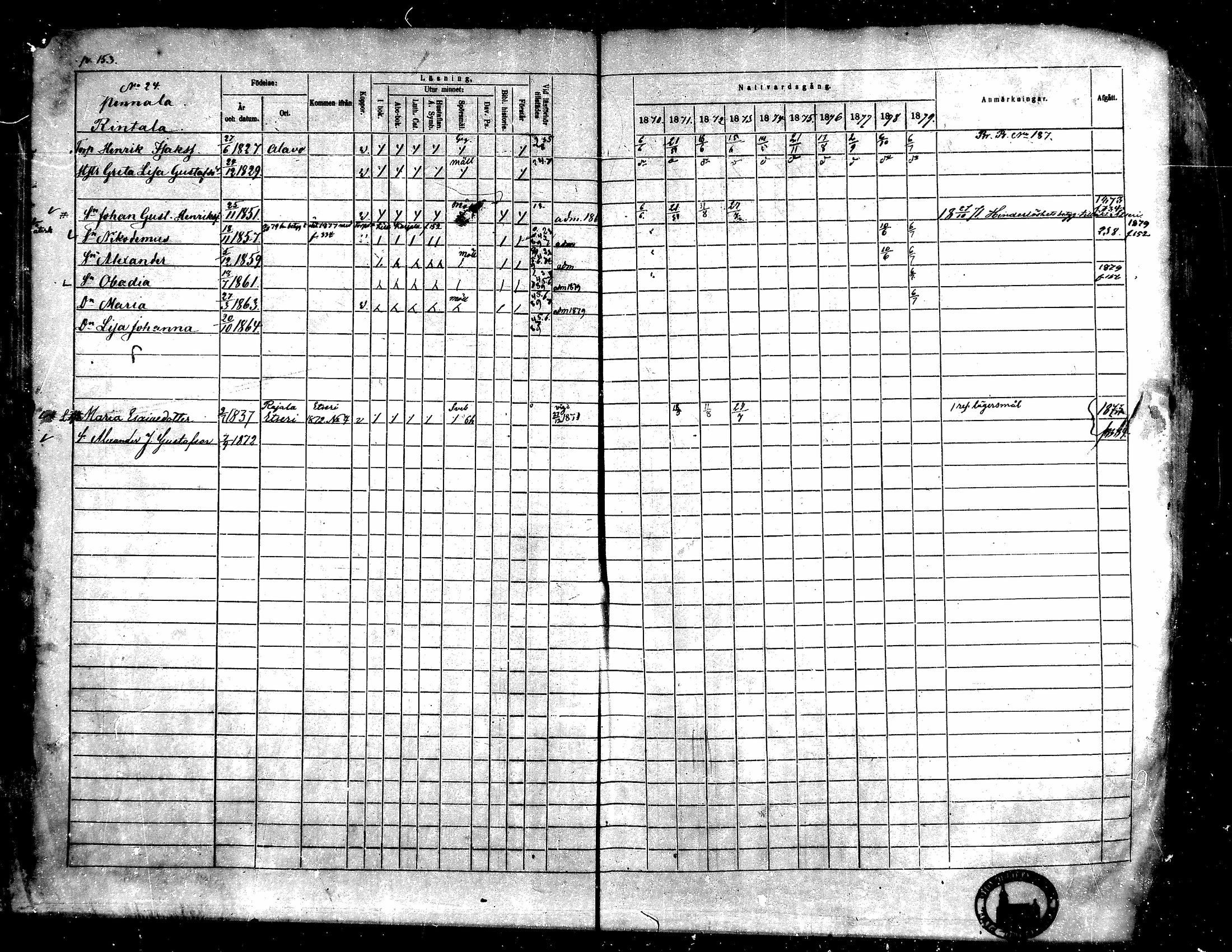 [ ../kirjat/Kirkonkirjat/toysa/rippikirja_1870-1879_mko45-57/kuvat/150.jpg ]