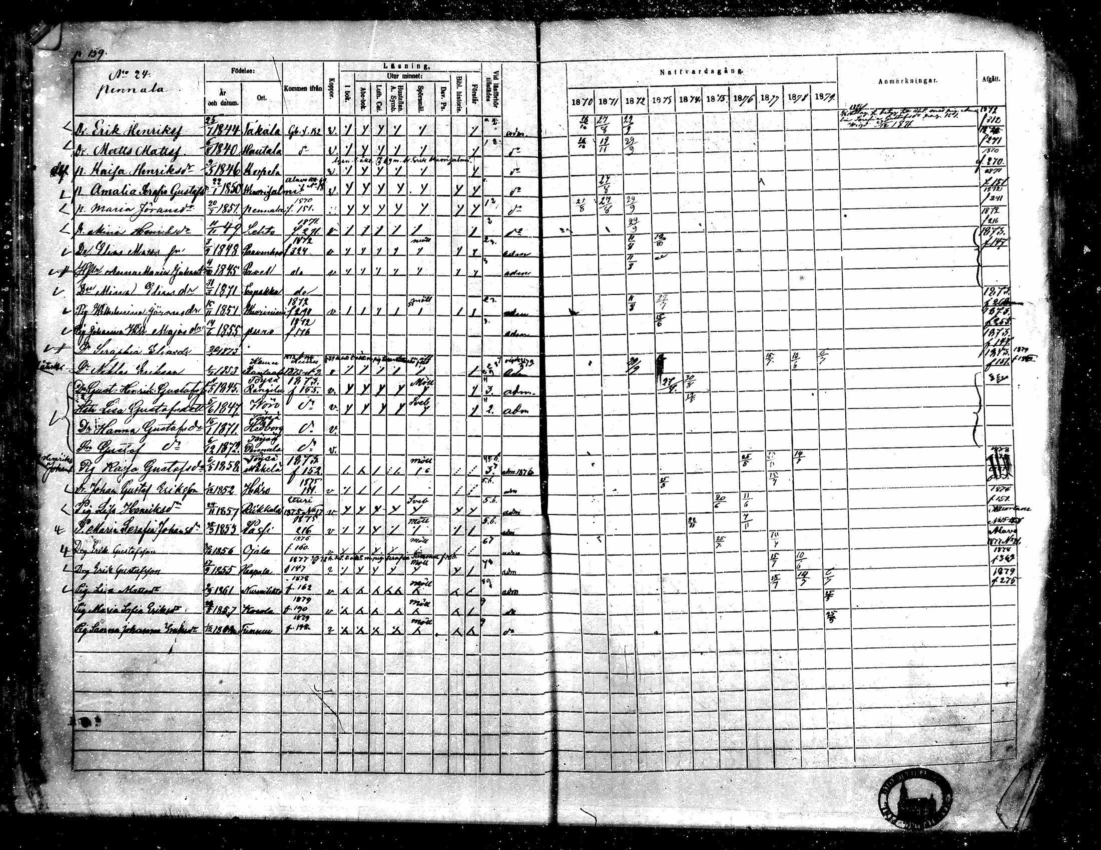 [ ../kirjat/Kirkonkirjat/toysa/rippikirja_1870-1879_mko45-57/kuvat/156.jpg ]