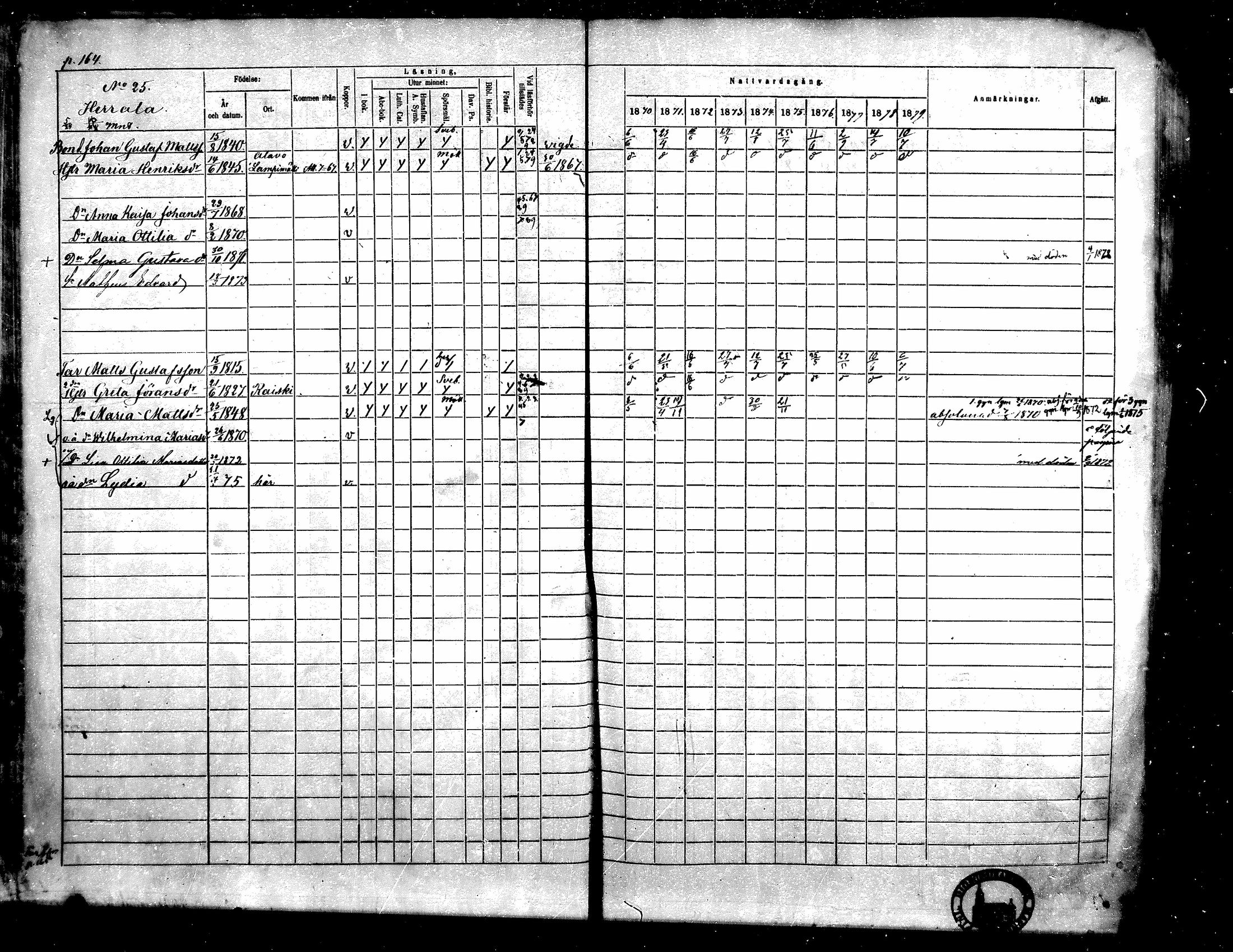 [ ../kirjat/Kirkonkirjat/toysa/rippikirja_1870-1879_mko45-57/kuvat/161.jpg ]