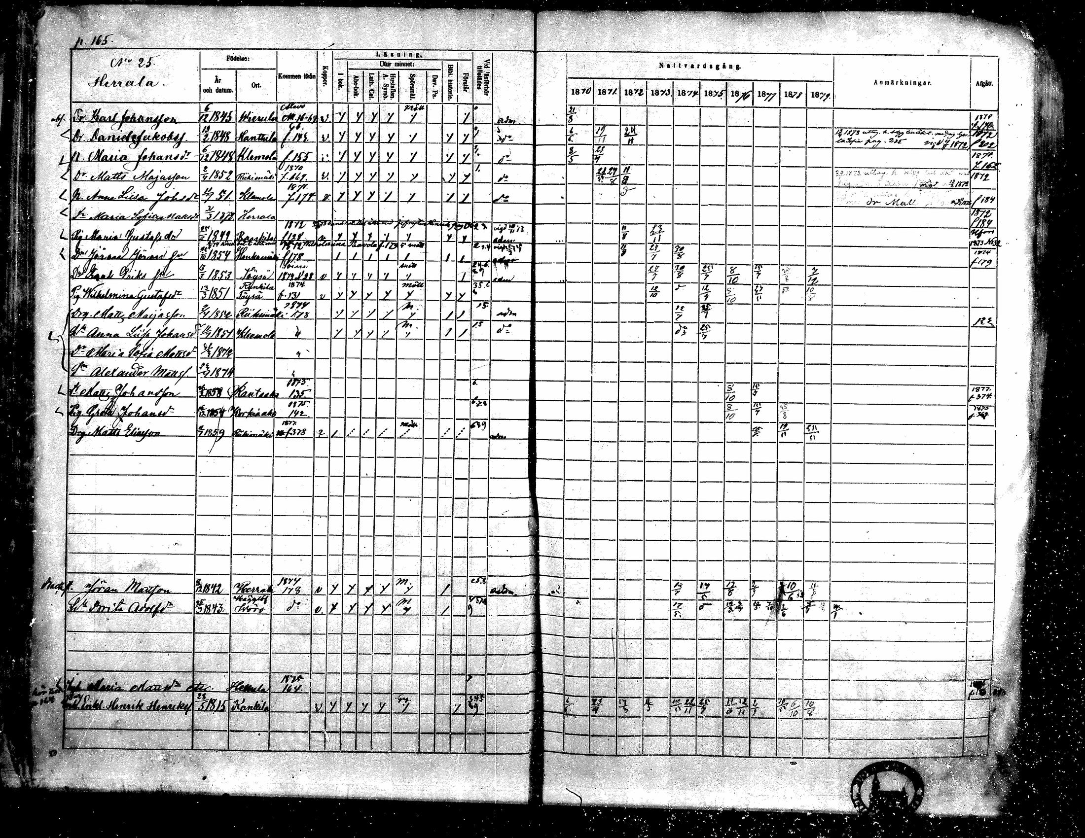 [ ../kirjat/Kirkonkirjat/toysa/rippikirja_1870-1879_mko45-57/kuvat/162.jpg ]