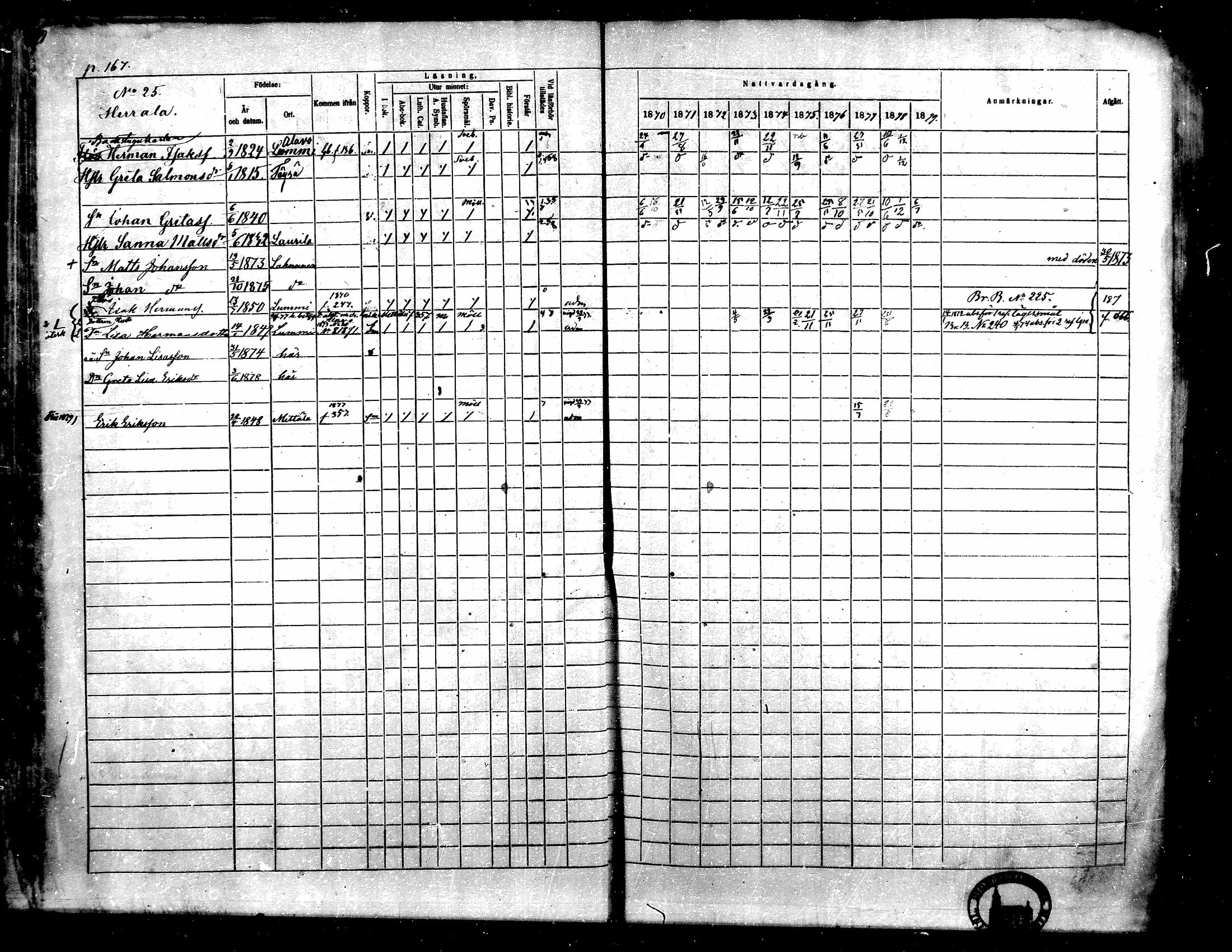 [ ../kirjat/Kirkonkirjat/toysa/rippikirja_1870-1879_mko45-57/kuvat/164.jpg ]