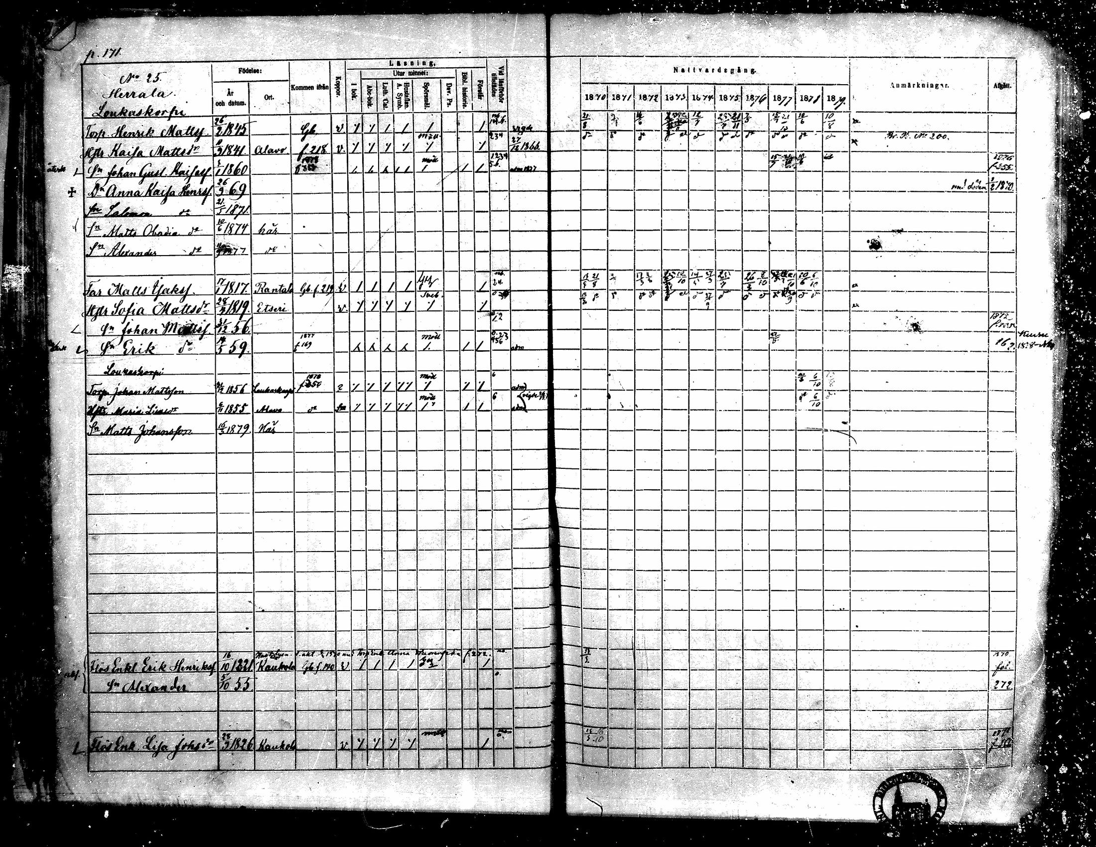 [ ../kirjat/Kirkonkirjat/toysa/rippikirja_1870-1879_mko45-57/kuvat/168.jpg ]