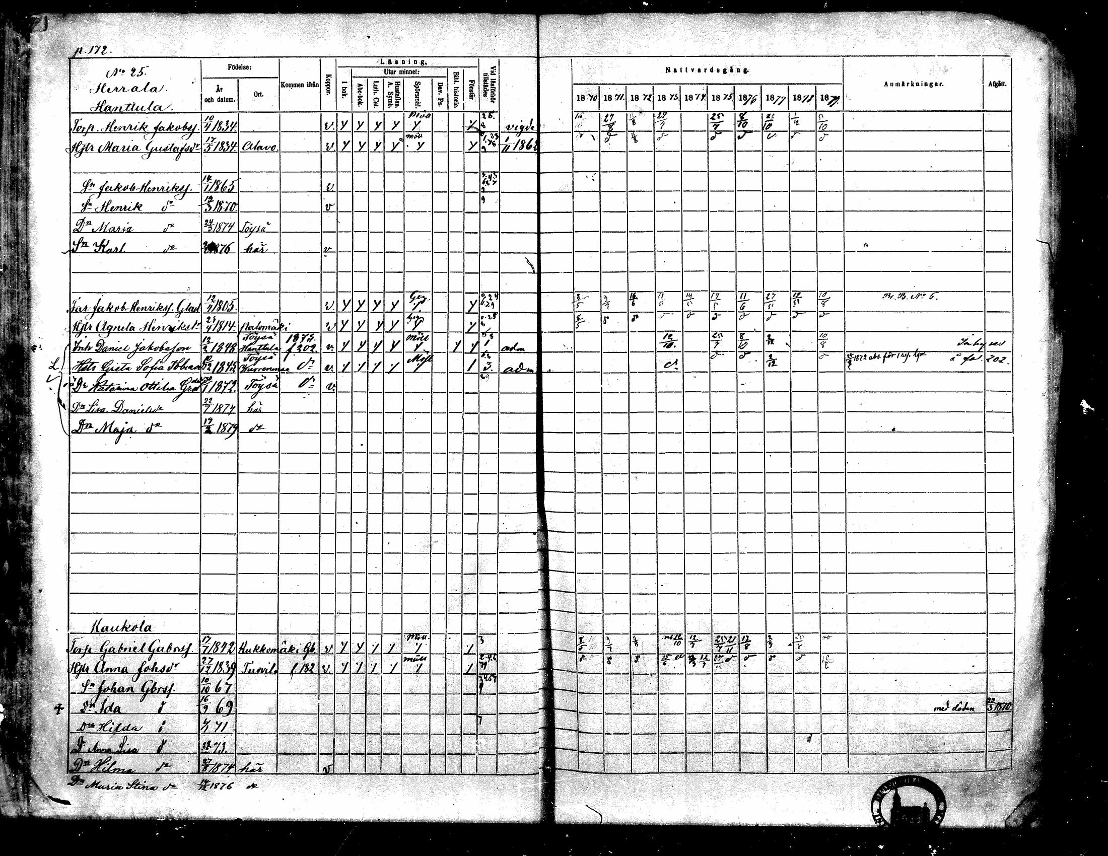 [ ../kirjat/Kirkonkirjat/toysa/rippikirja_1870-1879_mko45-57/kuvat/169.jpg ]