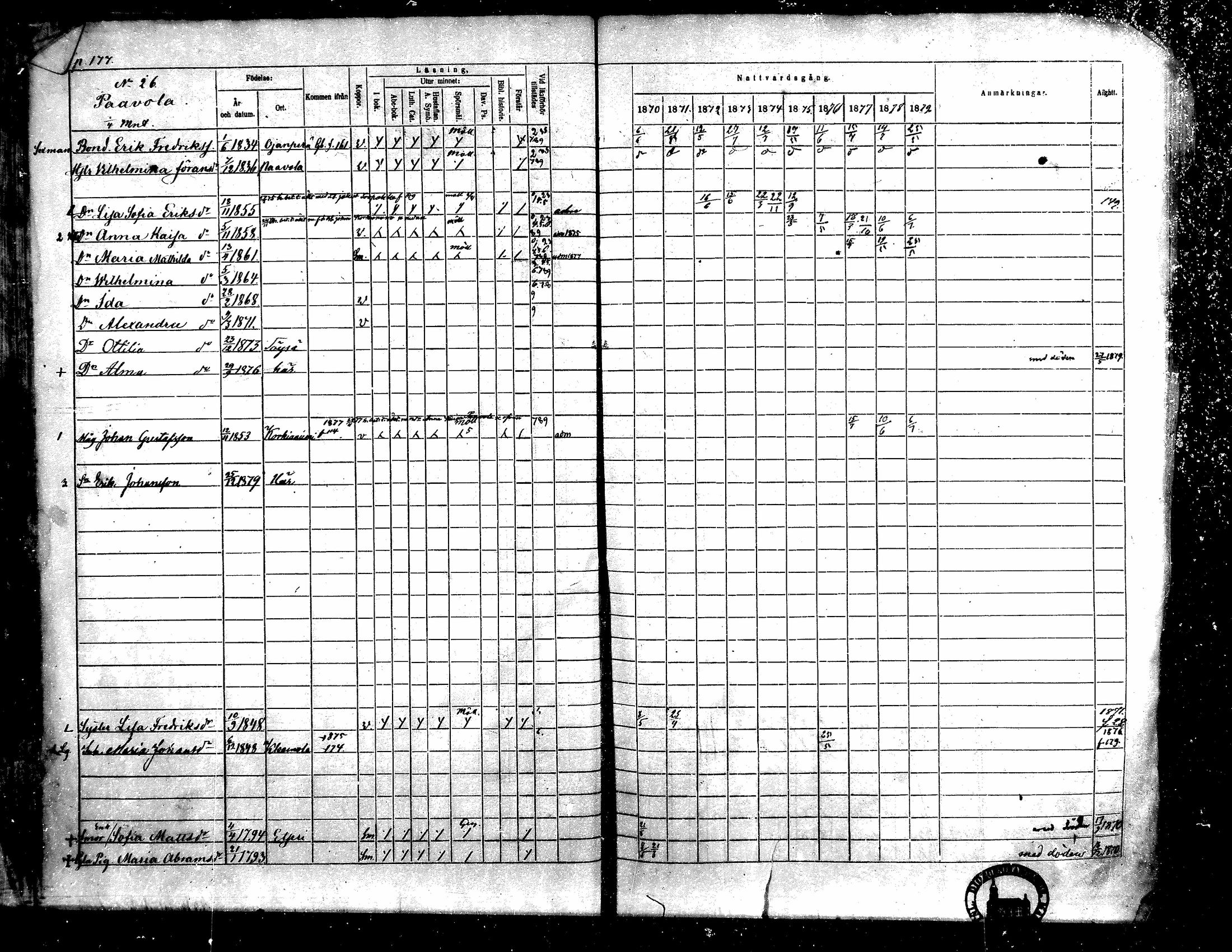 [ ../kirjat/Kirkonkirjat/toysa/rippikirja_1870-1879_mko45-57/kuvat/174.jpg ]