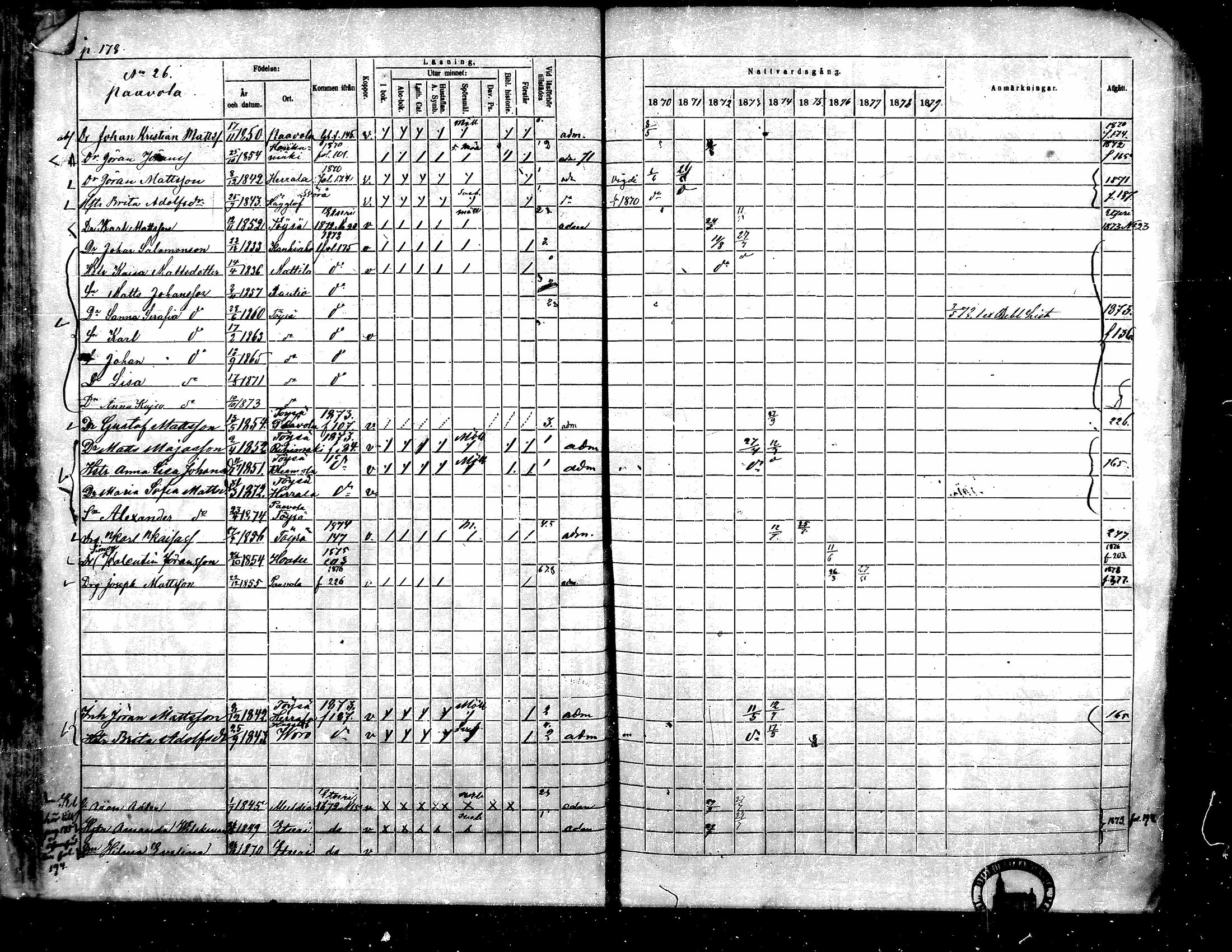 [ ../kirjat/Kirkonkirjat/toysa/rippikirja_1870-1879_mko45-57/kuvat/175.jpg ]