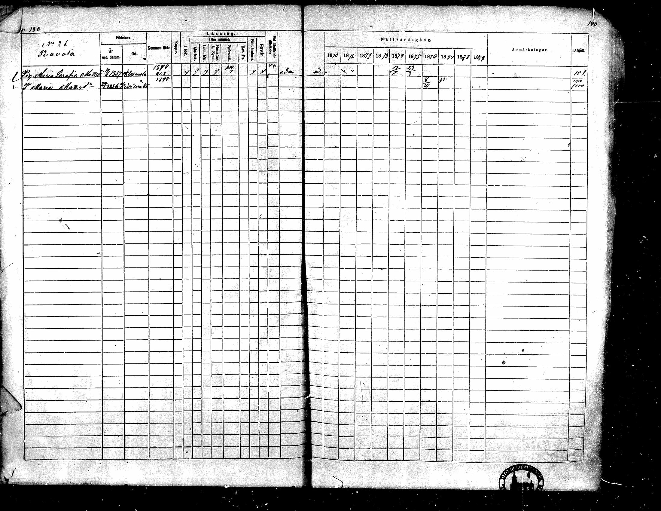 [ ../kirjat/Kirkonkirjat/toysa/rippikirja_1870-1879_mko45-57/kuvat/177.jpg ]