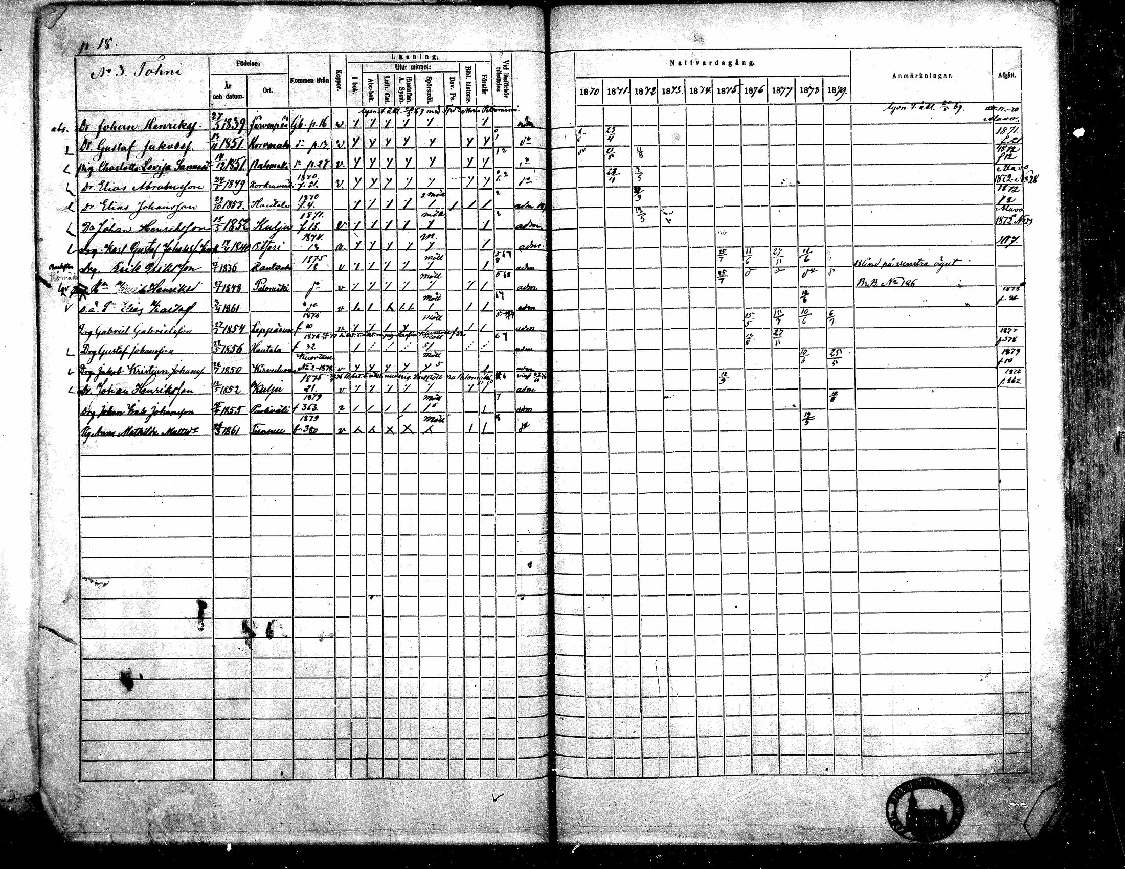 [ ../kirjat/Kirkonkirjat/toysa/rippikirja_1870-1879_mko45-57/kuvat/18.jpg ]