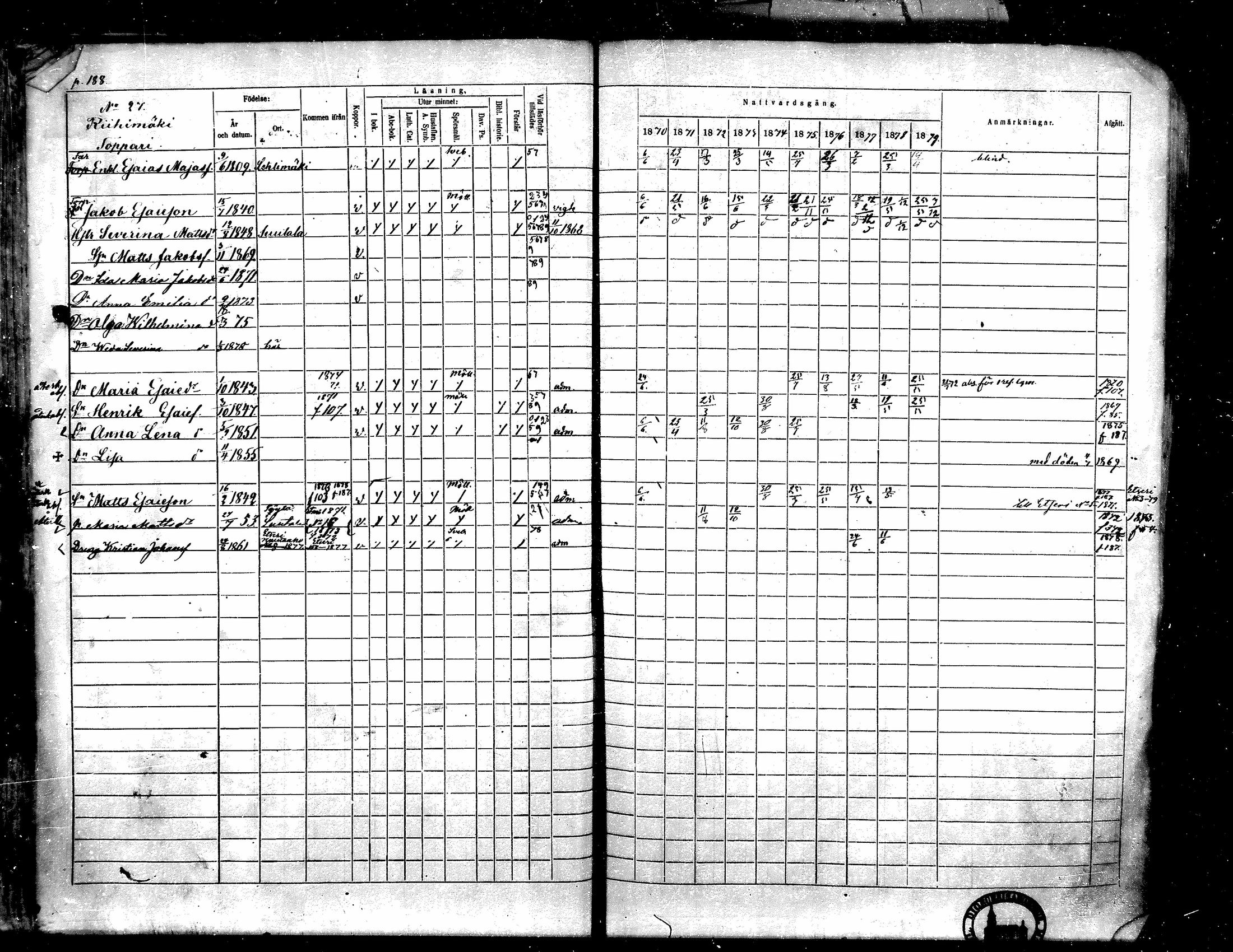 [ ../kirjat/Kirkonkirjat/toysa/rippikirja_1870-1879_mko45-57/kuvat/185.jpg ]