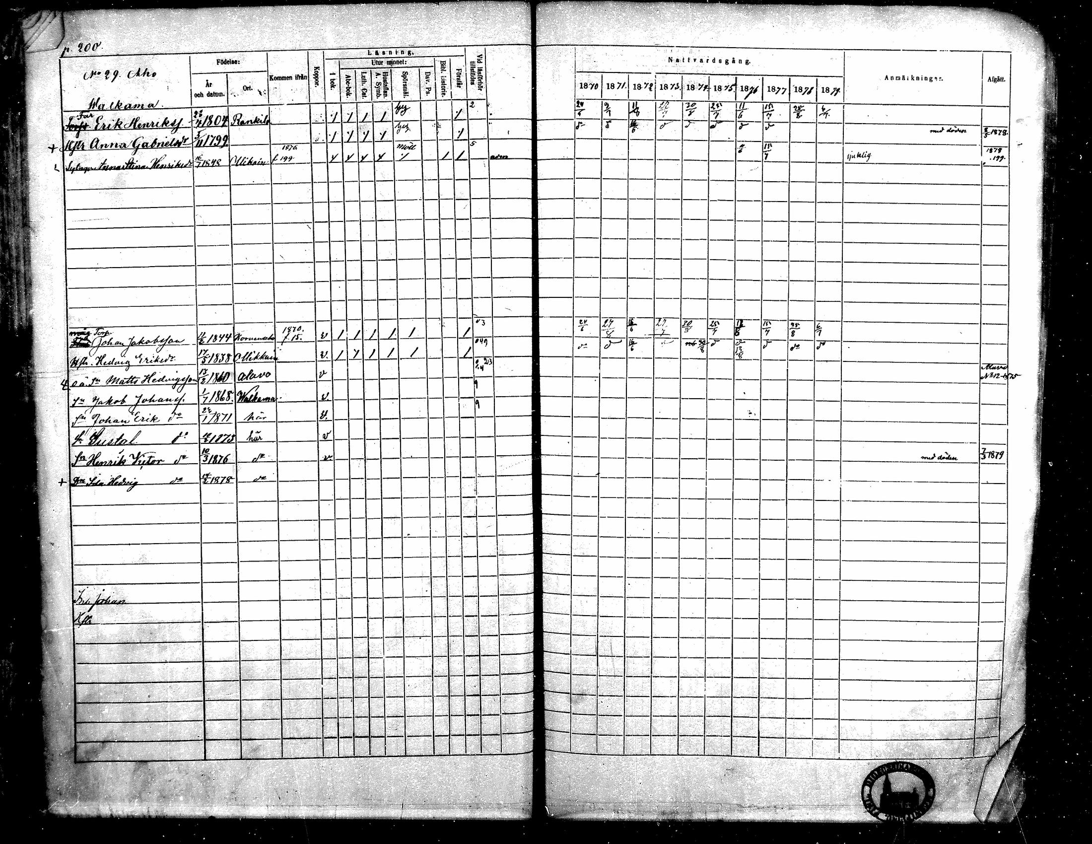 [ ../kirjat/Kirkonkirjat/toysa/rippikirja_1870-1879_mko45-57/kuvat/198.jpg ]