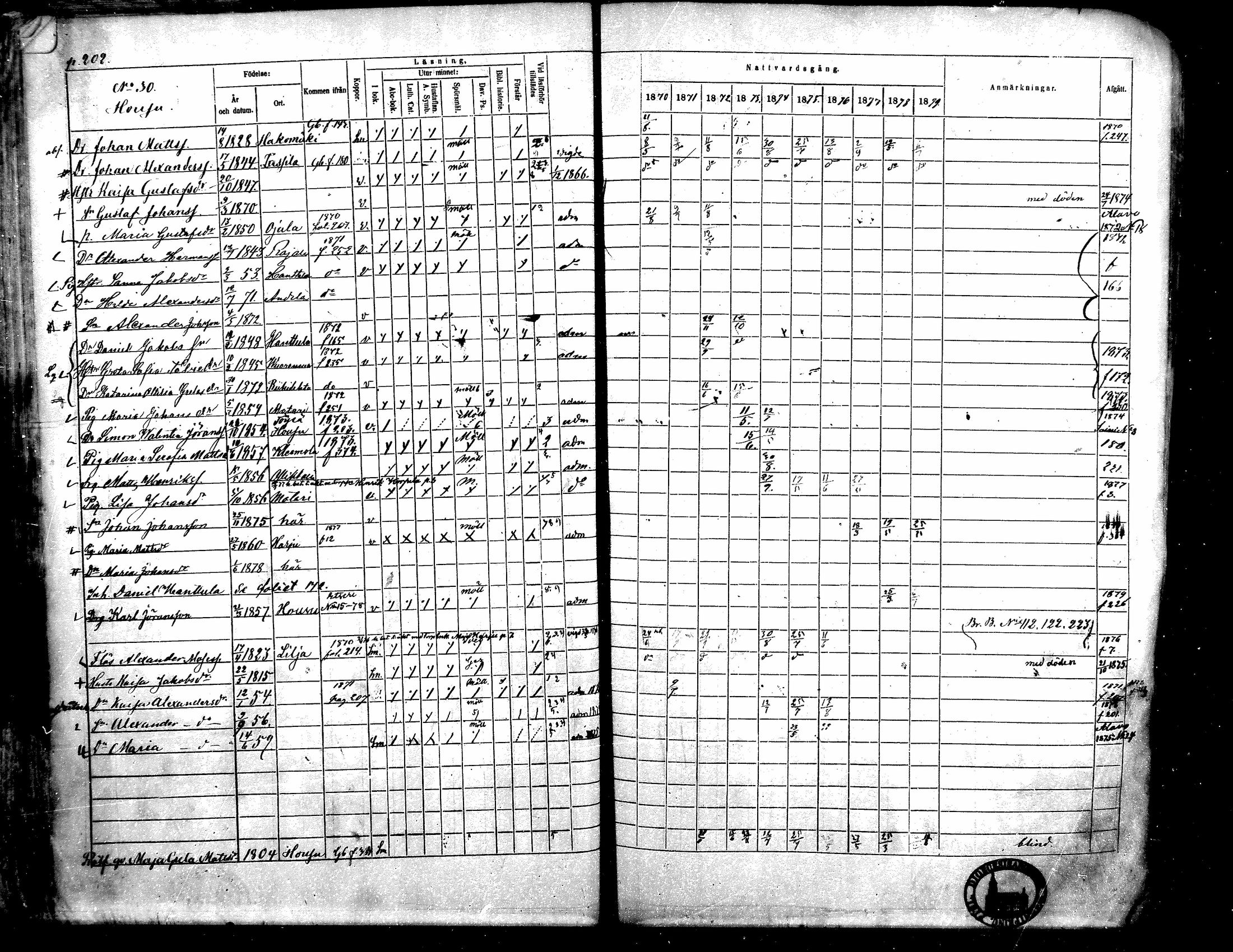 [ ../kirjat/Kirkonkirjat/toysa/rippikirja_1870-1879_mko45-57/kuvat/200.jpg ]