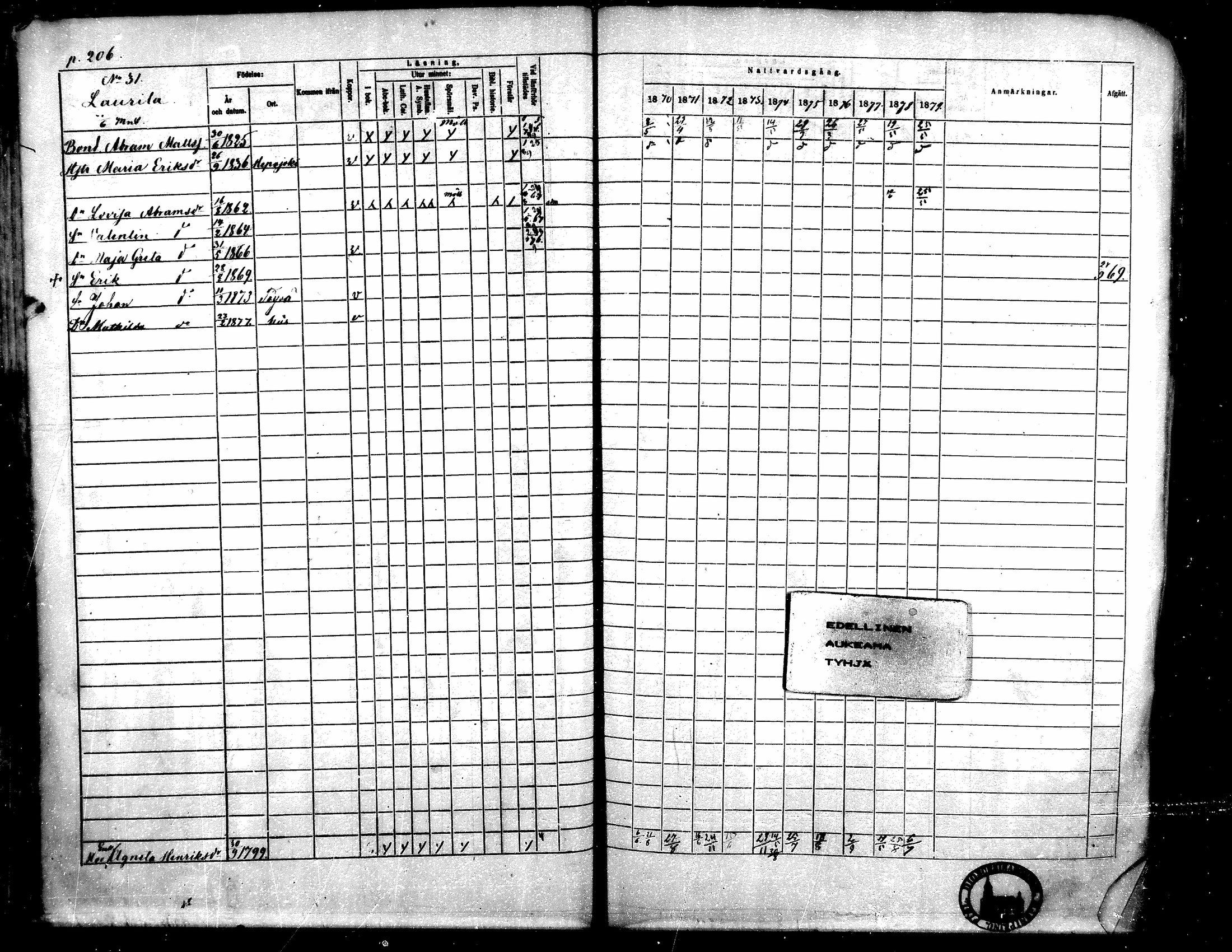 [ ../kirjat/Kirkonkirjat/toysa/rippikirja_1870-1879_mko45-57/kuvat/203.jpg ]