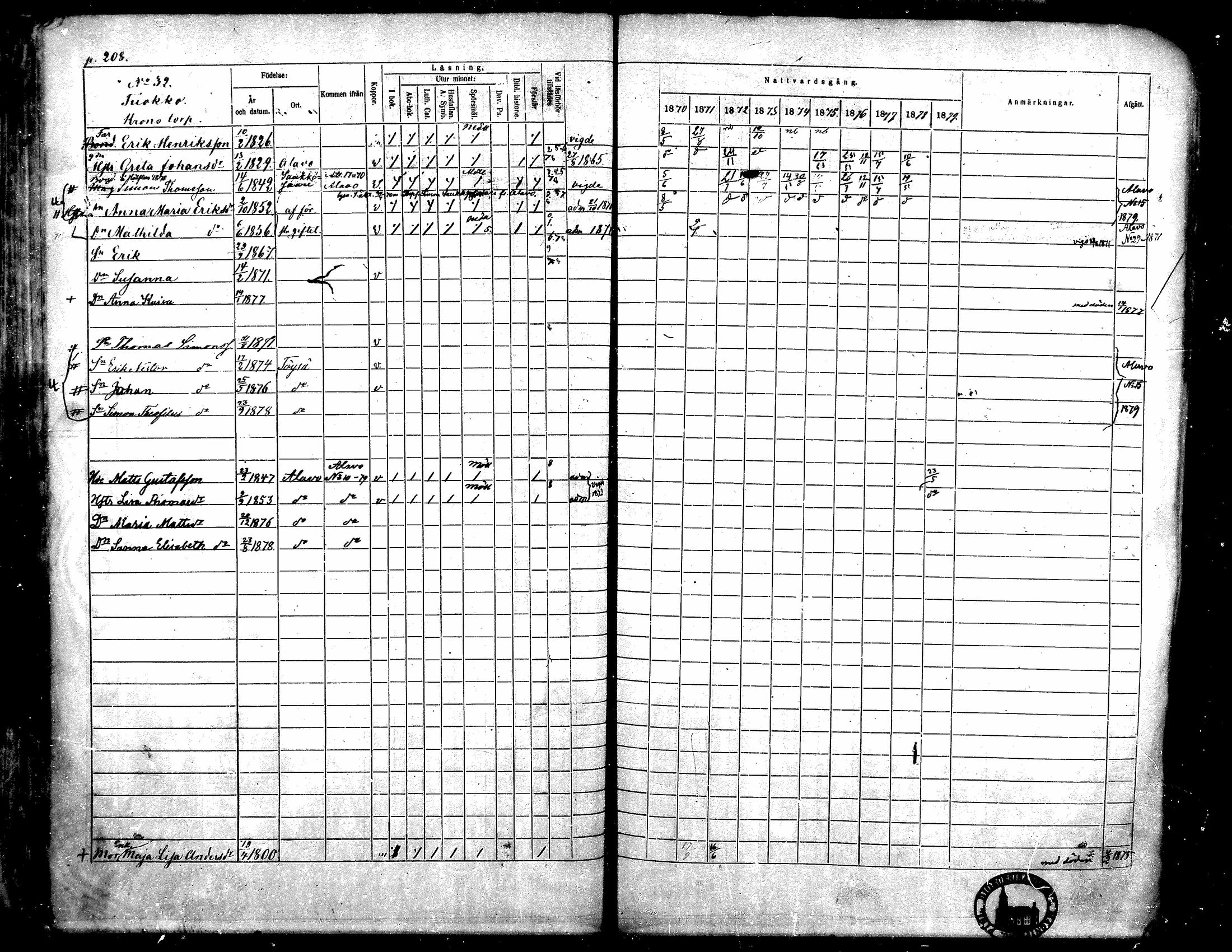 [ ../kirjat/Kirkonkirjat/toysa/rippikirja_1870-1879_mko45-57/kuvat/205.jpg ]