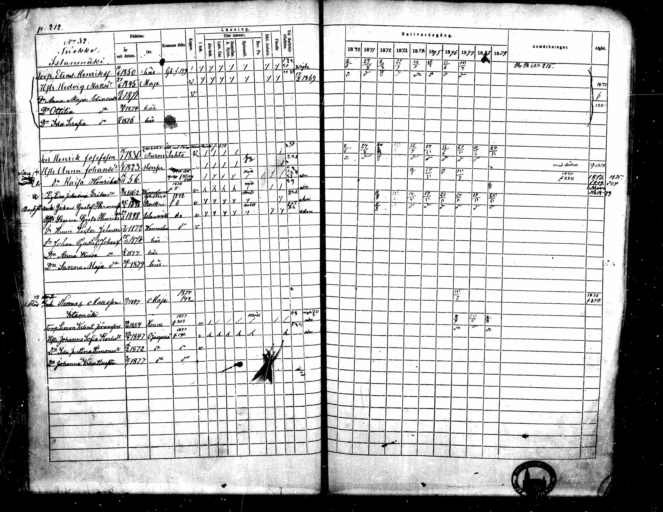 [ ../kirjat/Kirkonkirjat/toysa/rippikirja_1870-1879_mko45-57/kuvat/209.jpg ]