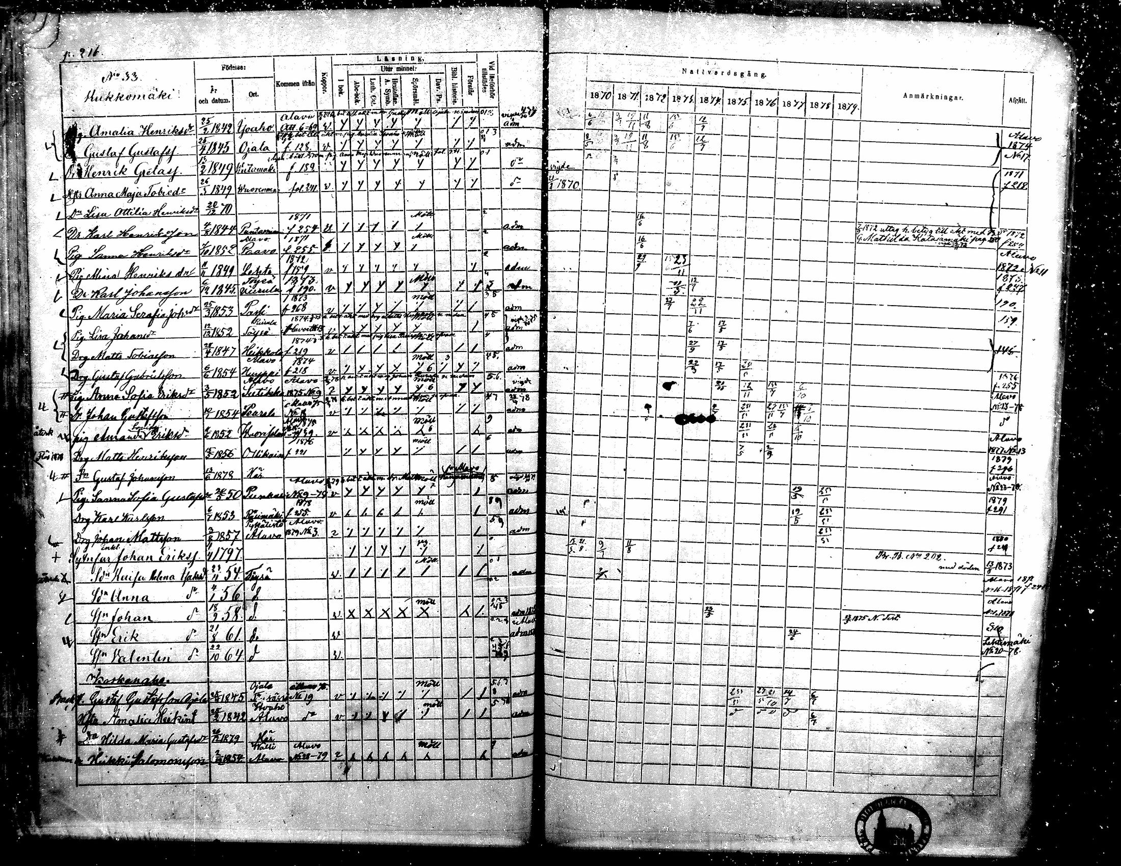 [ ../kirjat/Kirkonkirjat/toysa/rippikirja_1870-1879_mko45-57/kuvat/213.jpg ]