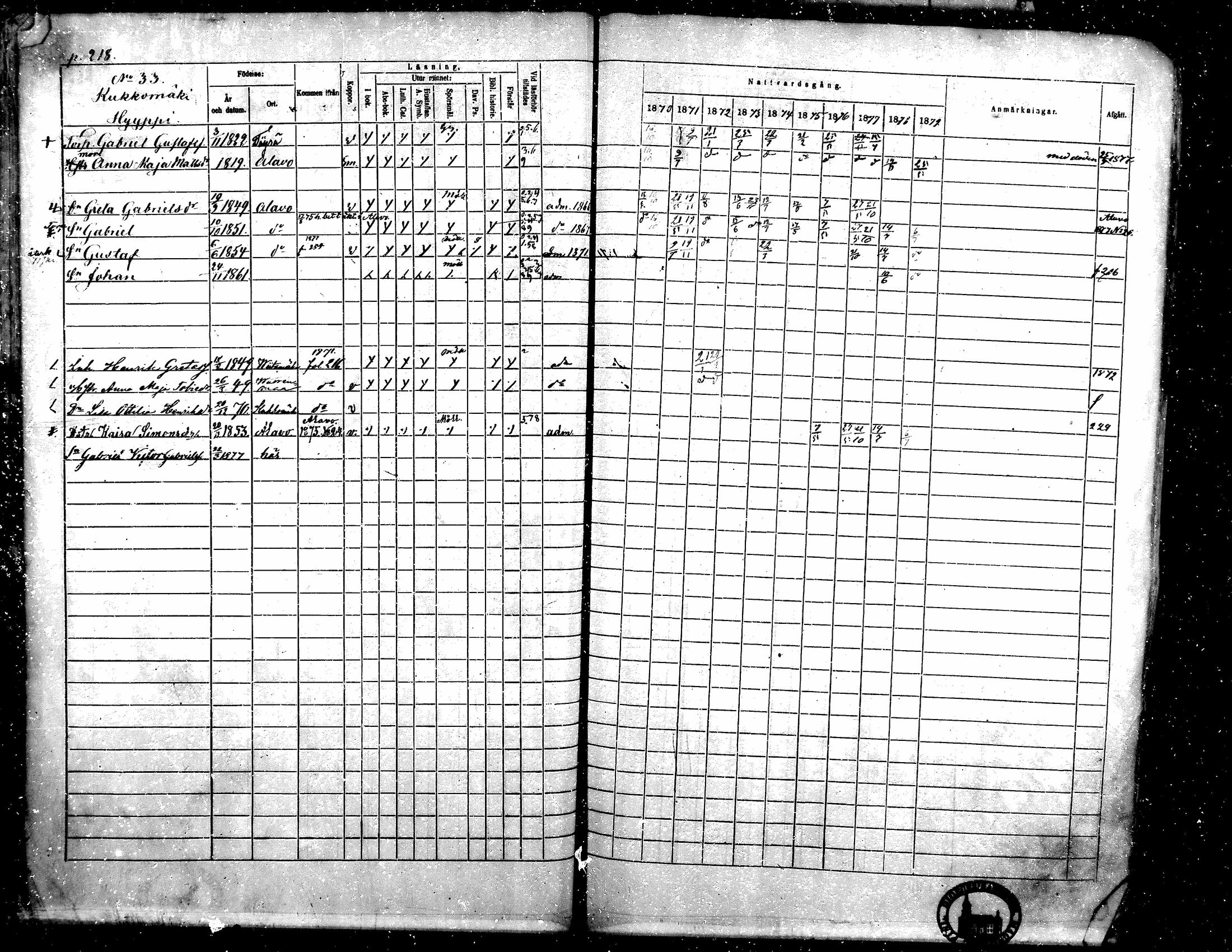 [ ../kirjat/Kirkonkirjat/toysa/rippikirja_1870-1879_mko45-57/kuvat/215.jpg ]