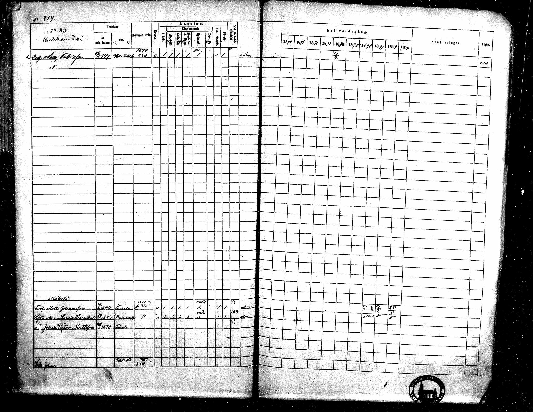 [ ../kirjat/Kirkonkirjat/toysa/rippikirja_1870-1879_mko45-57/kuvat/216.jpg ]