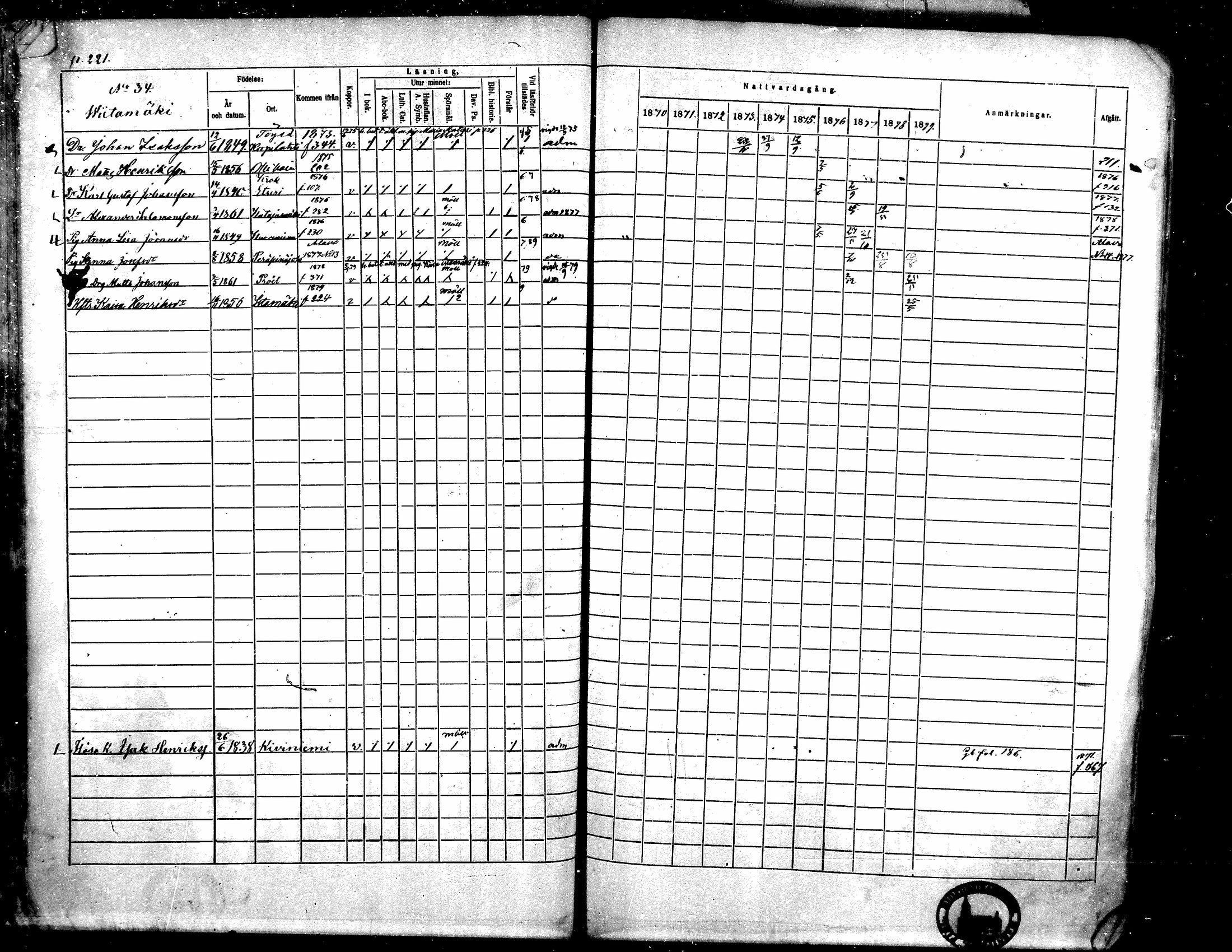 [ ../kirjat/Kirkonkirjat/toysa/rippikirja_1870-1879_mko45-57/kuvat/218.jpg ]