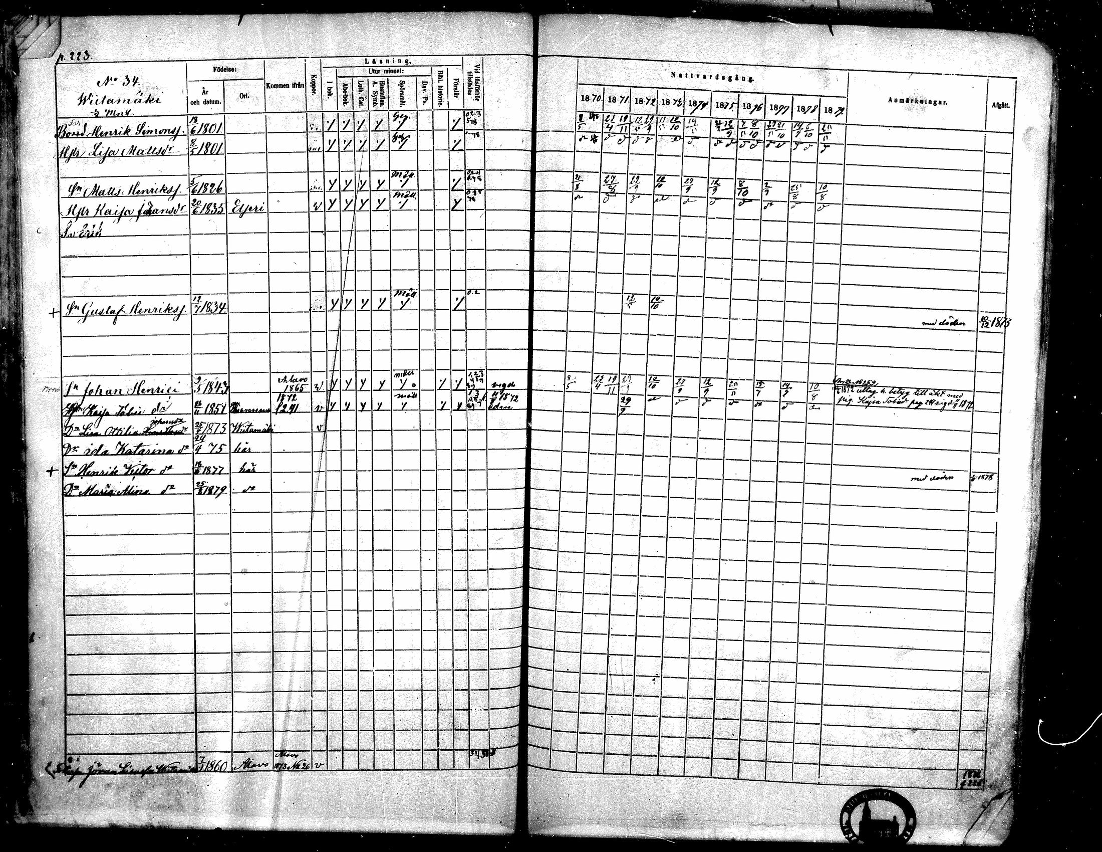[ ../kirjat/Kirkonkirjat/toysa/rippikirja_1870-1879_mko45-57/kuvat/220.jpg ]