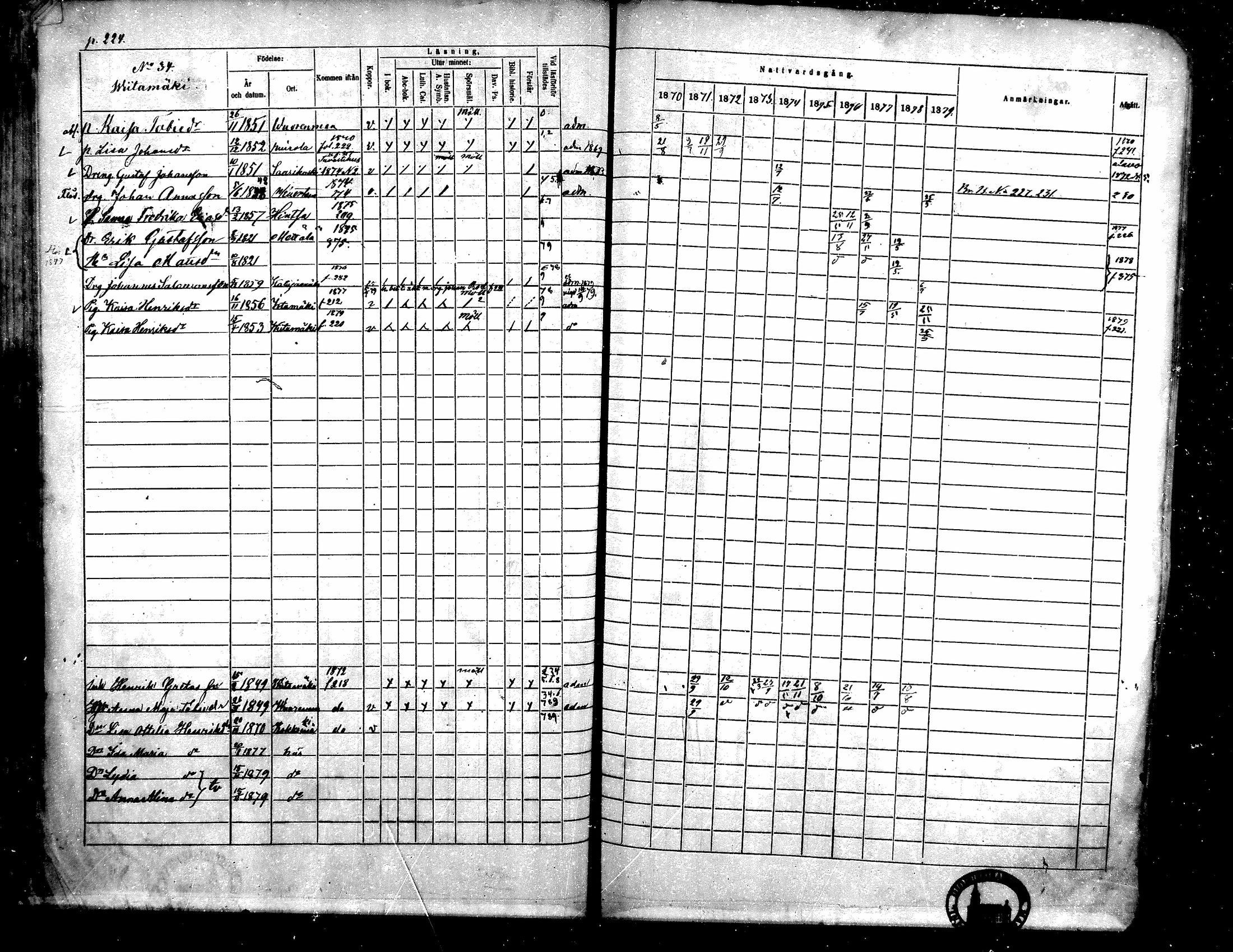 [ ../kirjat/Kirkonkirjat/toysa/rippikirja_1870-1879_mko45-57/kuvat/221.jpg ]