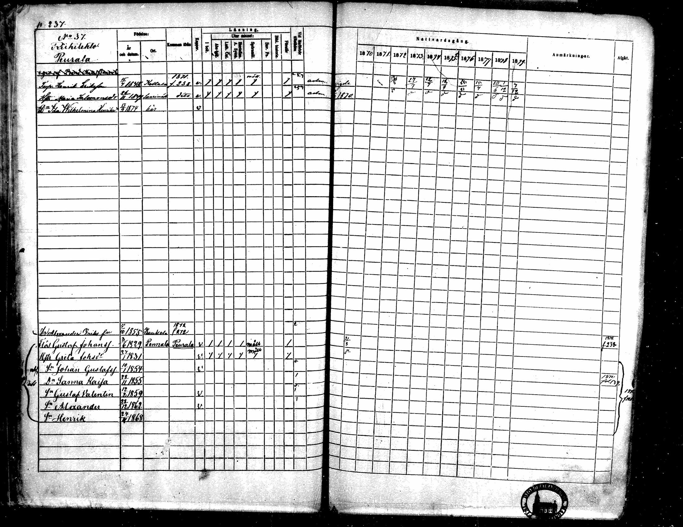 [ ../kirjat/Kirkonkirjat/toysa/rippikirja_1870-1879_mko45-57/kuvat/233.jpg ]
