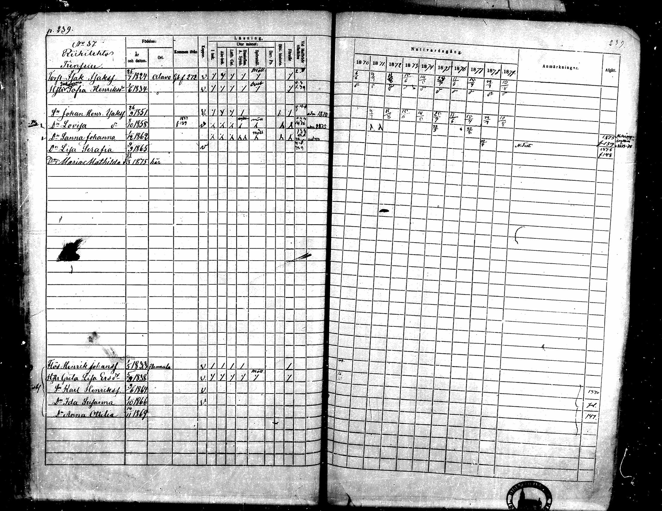 [ ../kirjat/Kirkonkirjat/toysa/rippikirja_1870-1879_mko45-57/kuvat/235.jpg ]