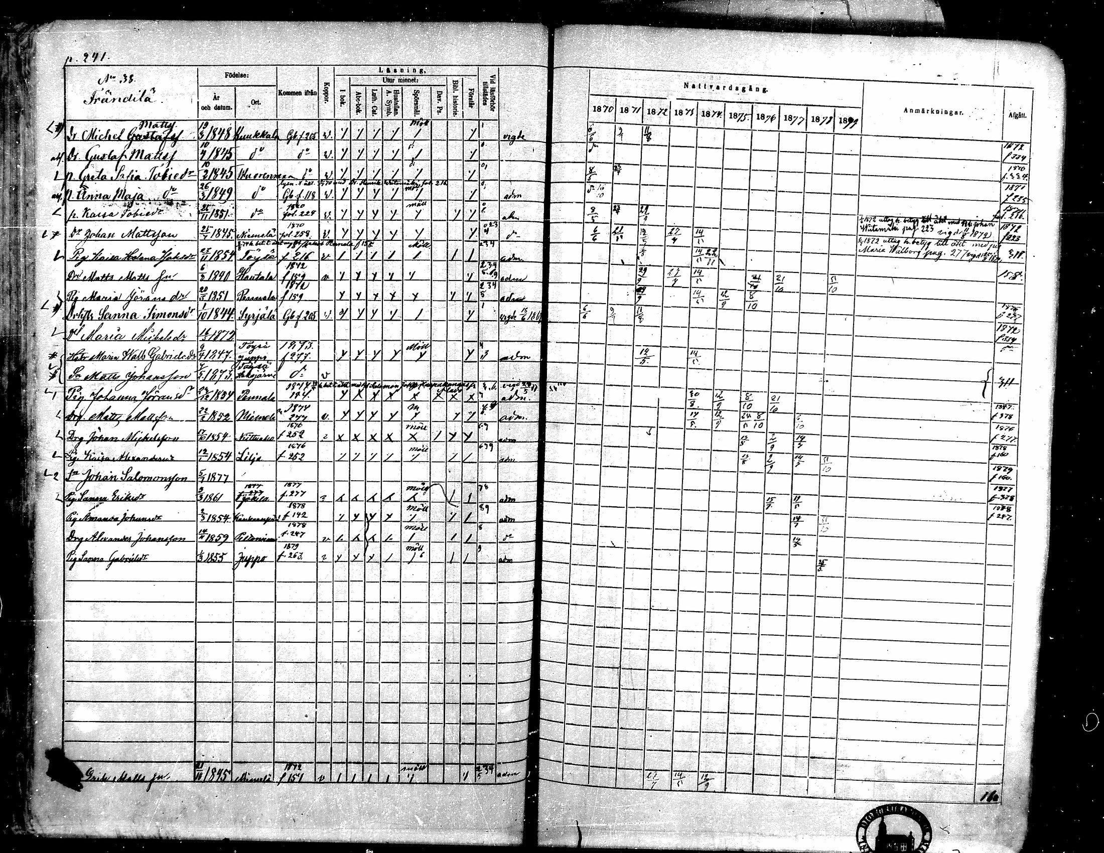[ ../kirjat/Kirkonkirjat/toysa/rippikirja_1870-1879_mko45-57/kuvat/237.jpg ]