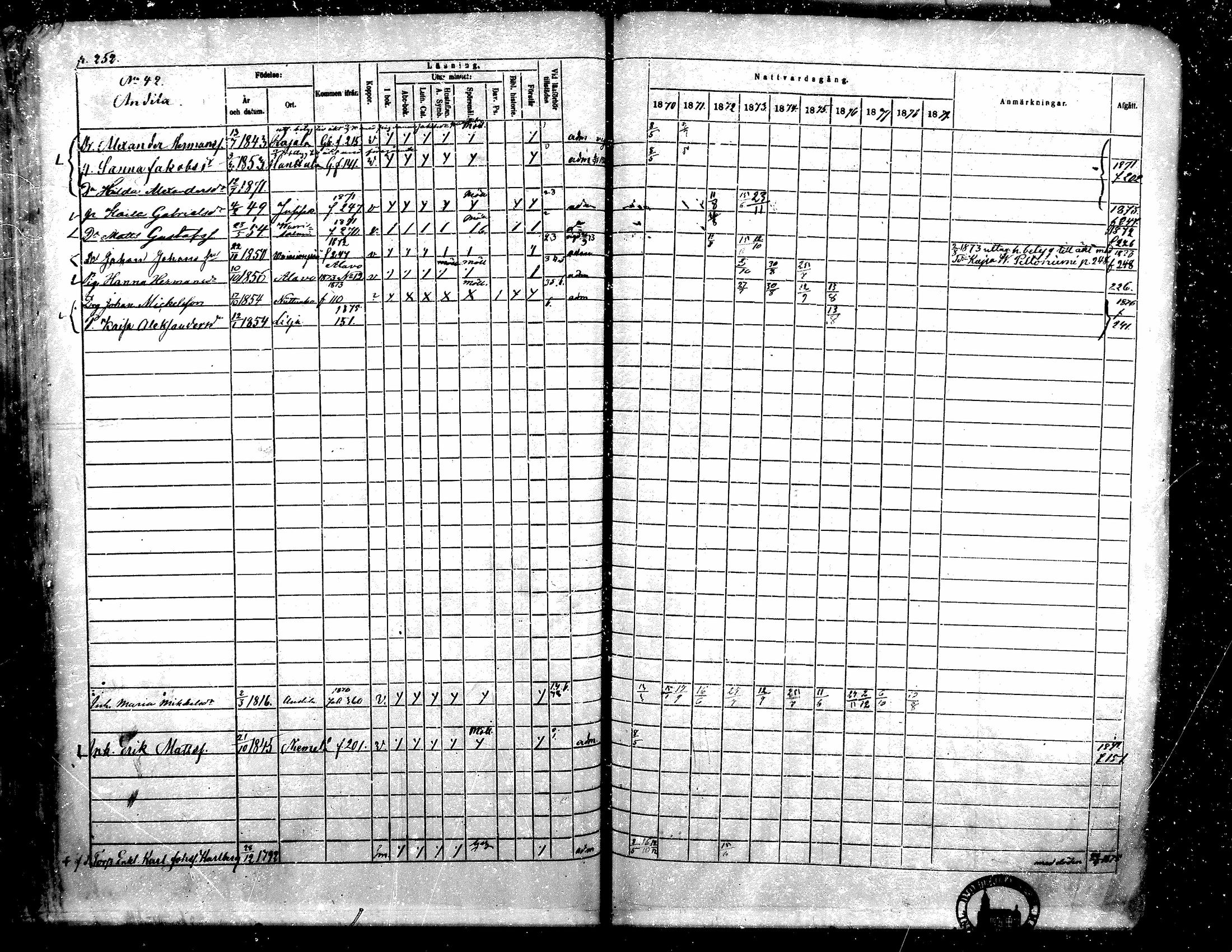[ ../kirjat/Kirkonkirjat/toysa/rippikirja_1870-1879_mko45-57/kuvat/245.jpg ]