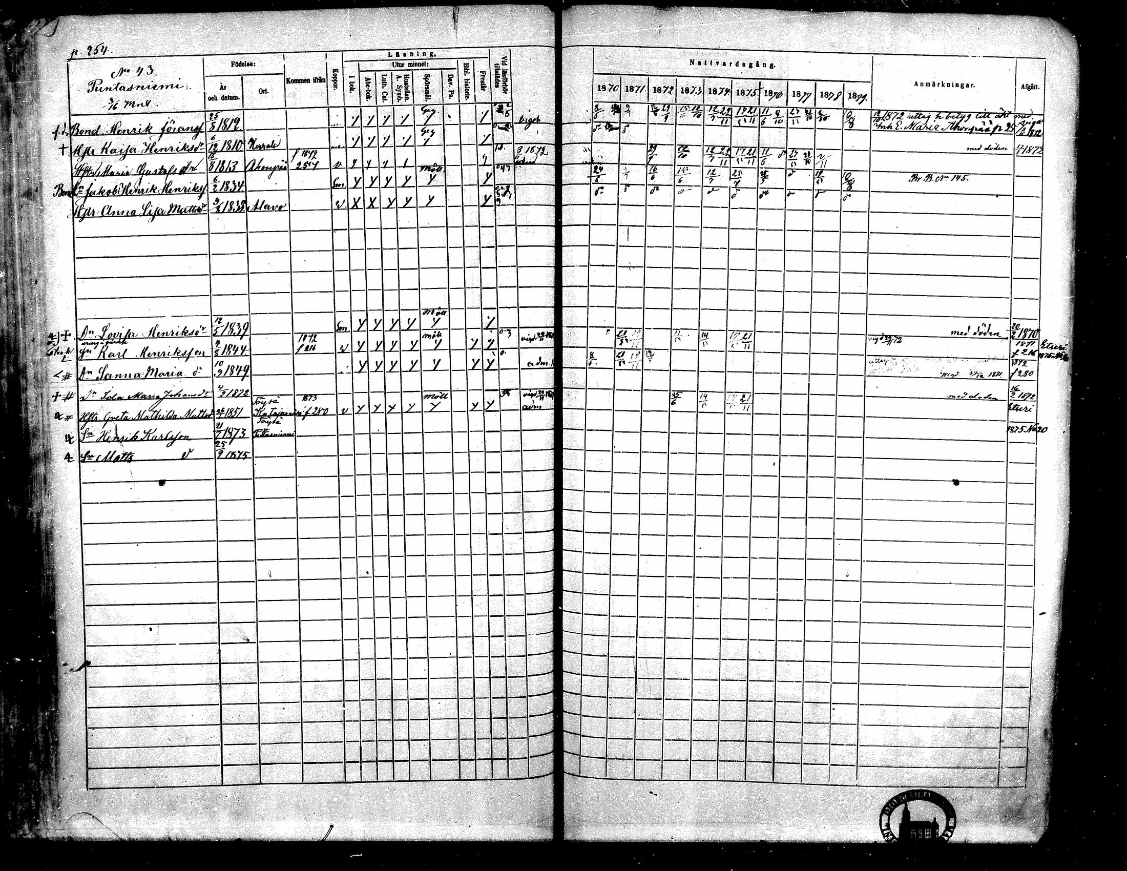 [ ../kirjat/Kirkonkirjat/toysa/rippikirja_1870-1879_mko45-57/kuvat/247.jpg ]