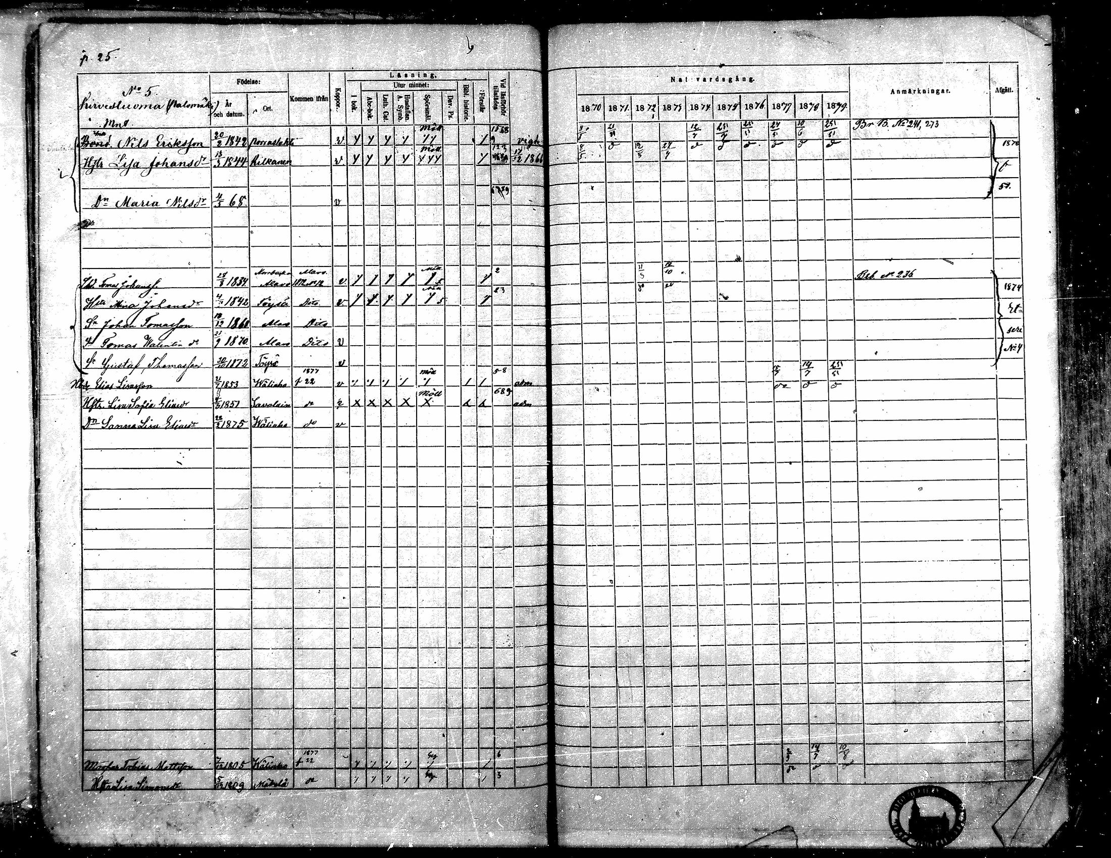 [ ../kirjat/Kirkonkirjat/toysa/rippikirja_1870-1879_mko45-57/kuvat/25.jpg ]