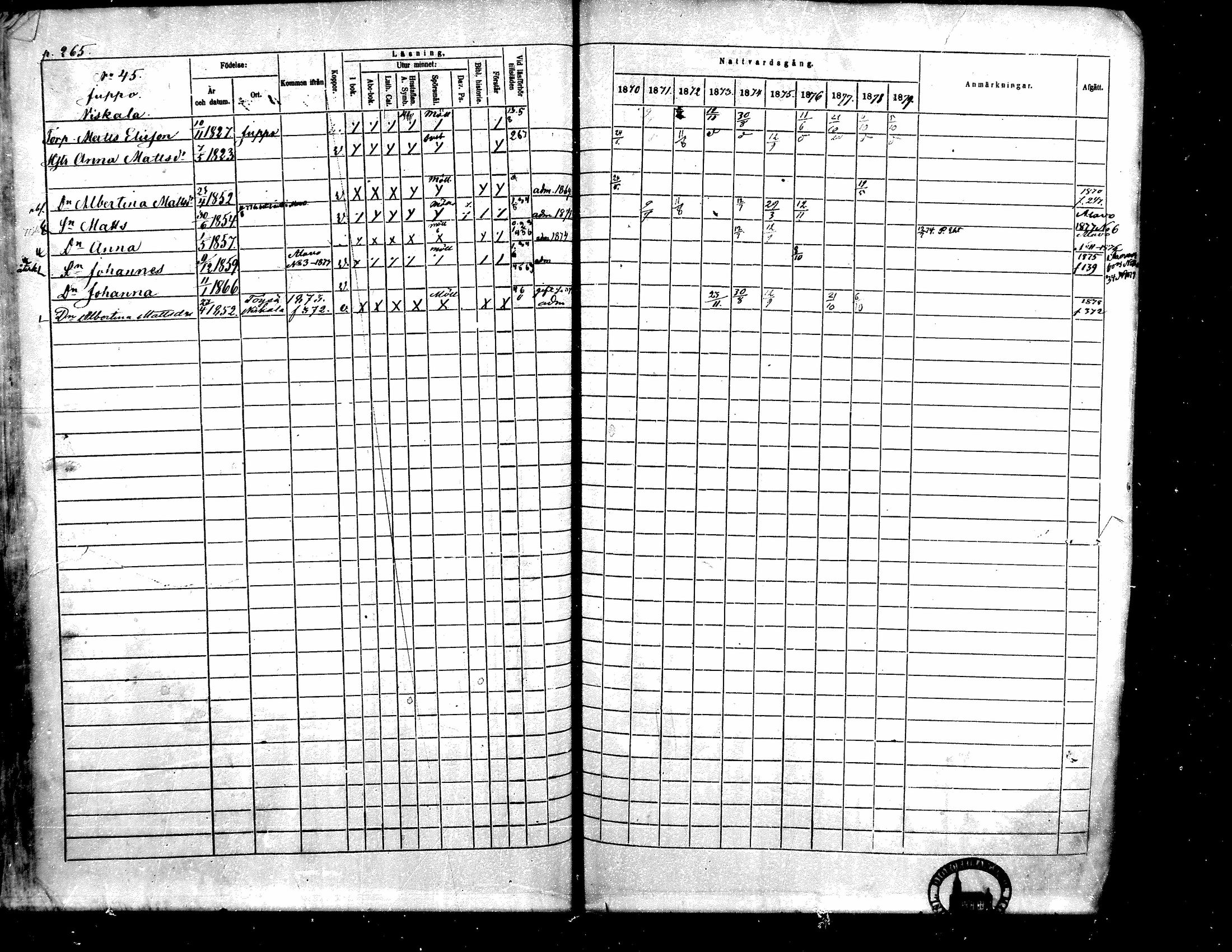 [ ../kirjat/Kirkonkirjat/toysa/rippikirja_1870-1879_mko45-57/kuvat/256.jpg ]