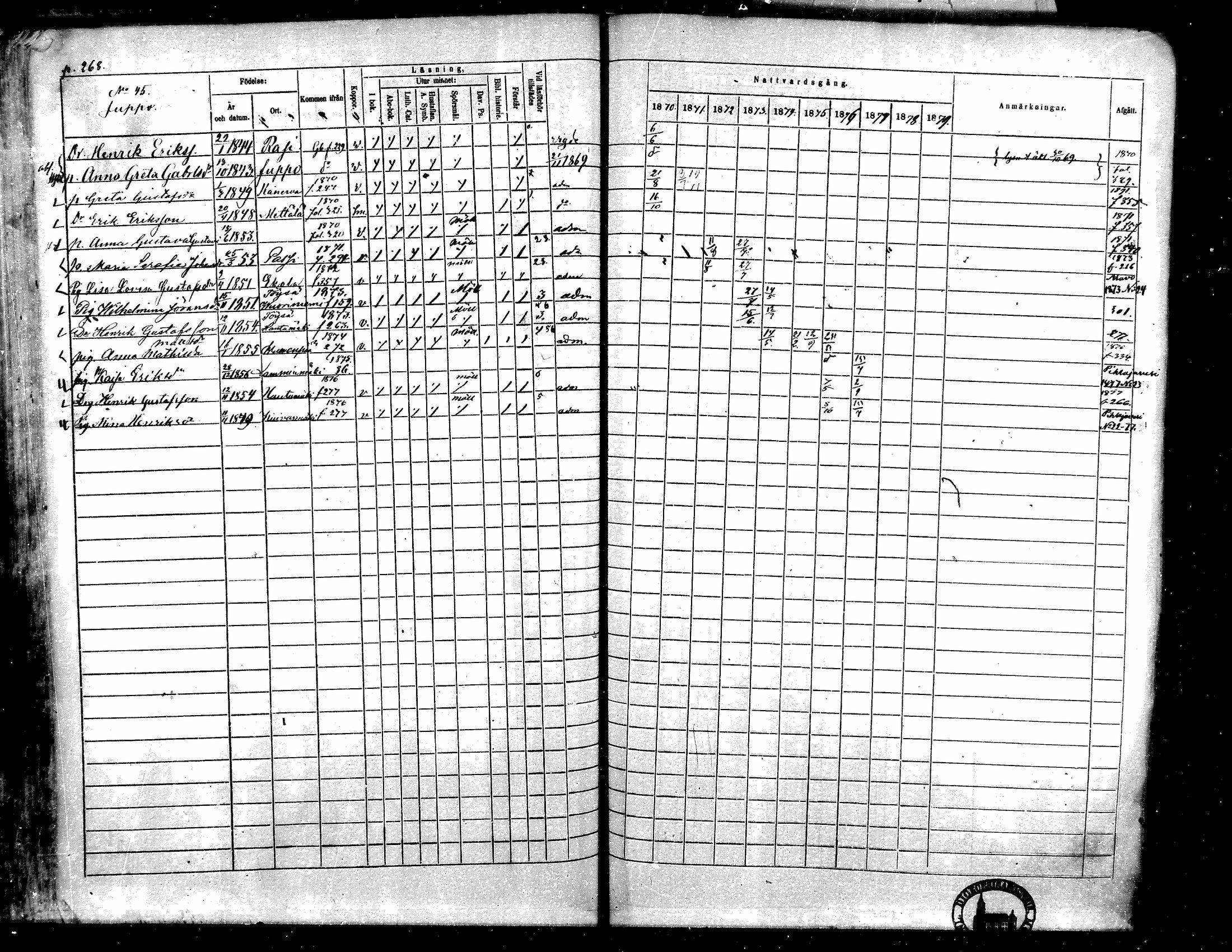 [ ../kirjat/Kirkonkirjat/toysa/rippikirja_1870-1879_mko45-57/kuvat/259.jpg ]