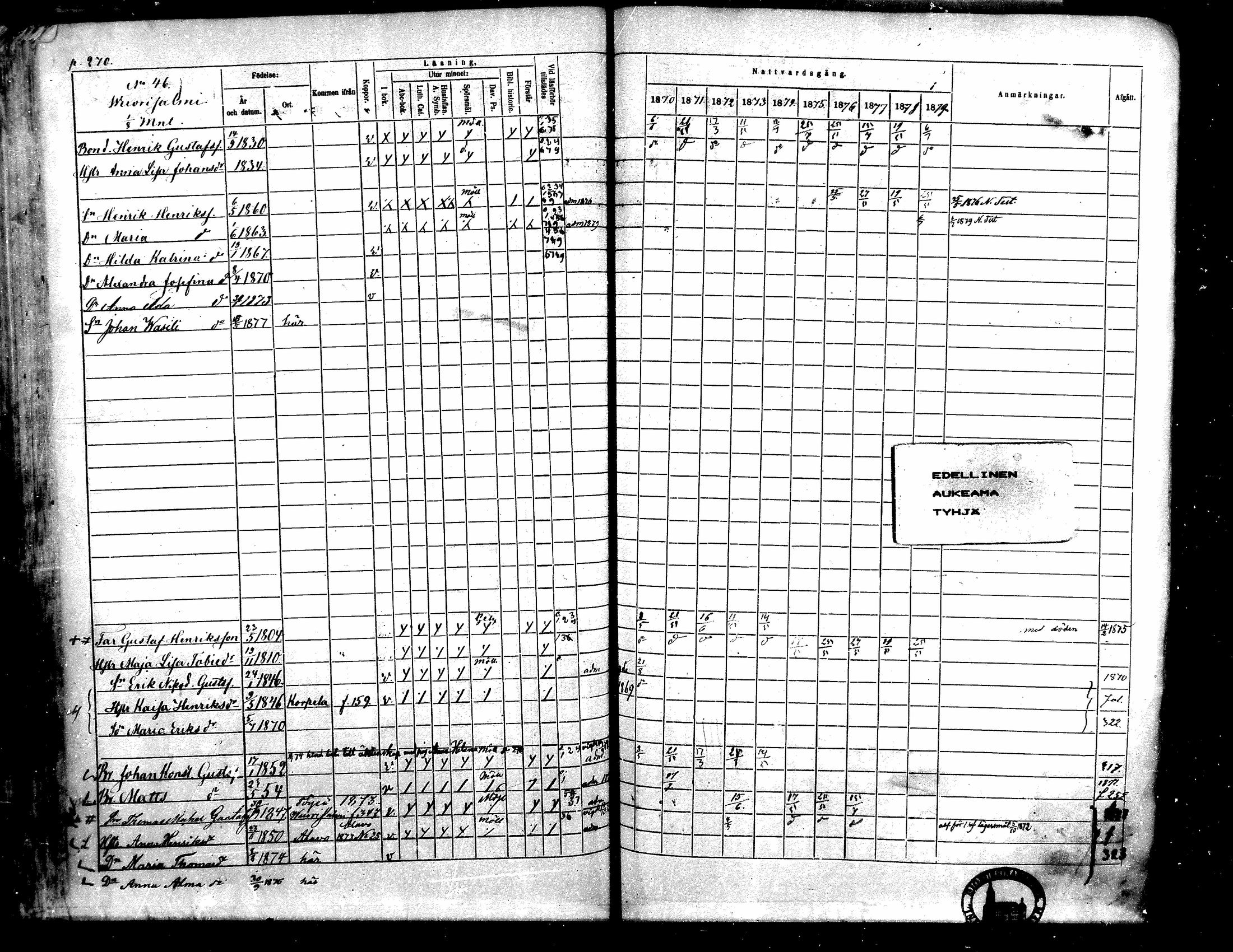 [ ../kirjat/Kirkonkirjat/toysa/rippikirja_1870-1879_mko45-57/kuvat/260.jpg ]