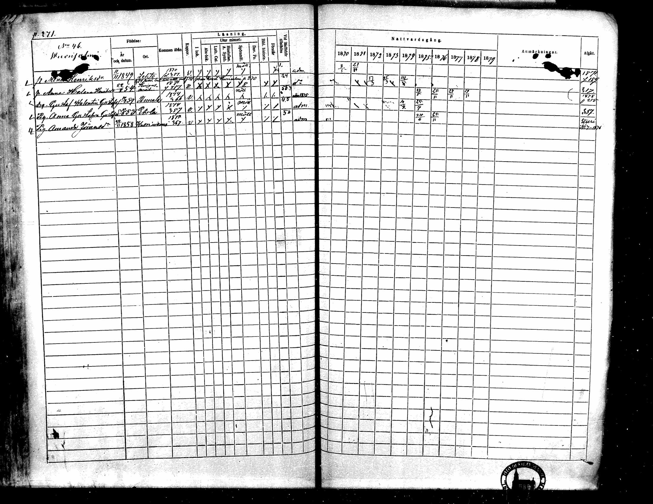 [ ../kirjat/Kirkonkirjat/toysa/rippikirja_1870-1879_mko45-57/kuvat/261.jpg ]