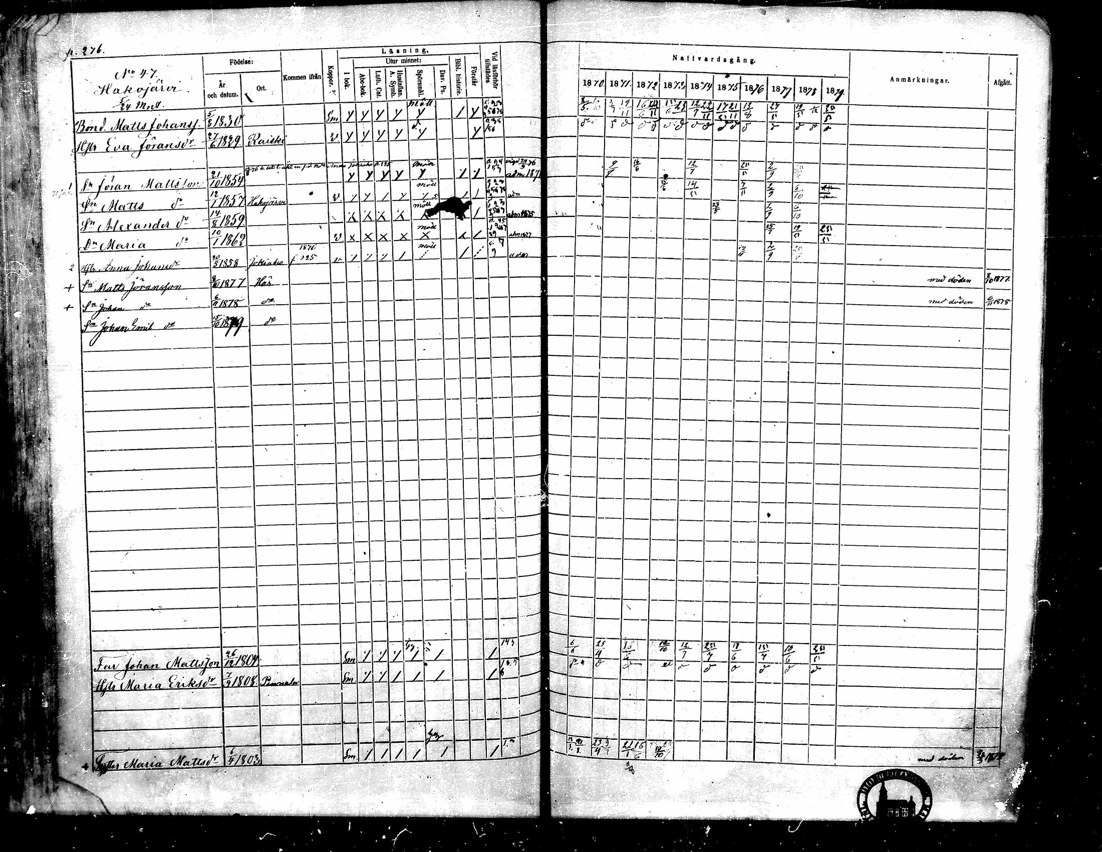[ ../kirjat/Kirkonkirjat/toysa/rippikirja_1870-1879_mko45-57/kuvat/265.jpg ]