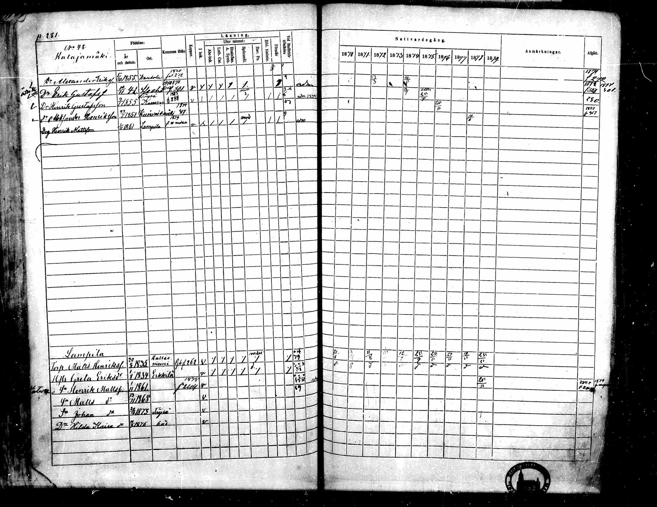 [ ../kirjat/Kirkonkirjat/toysa/rippikirja_1870-1879_mko45-57/kuvat/269.jpg ]