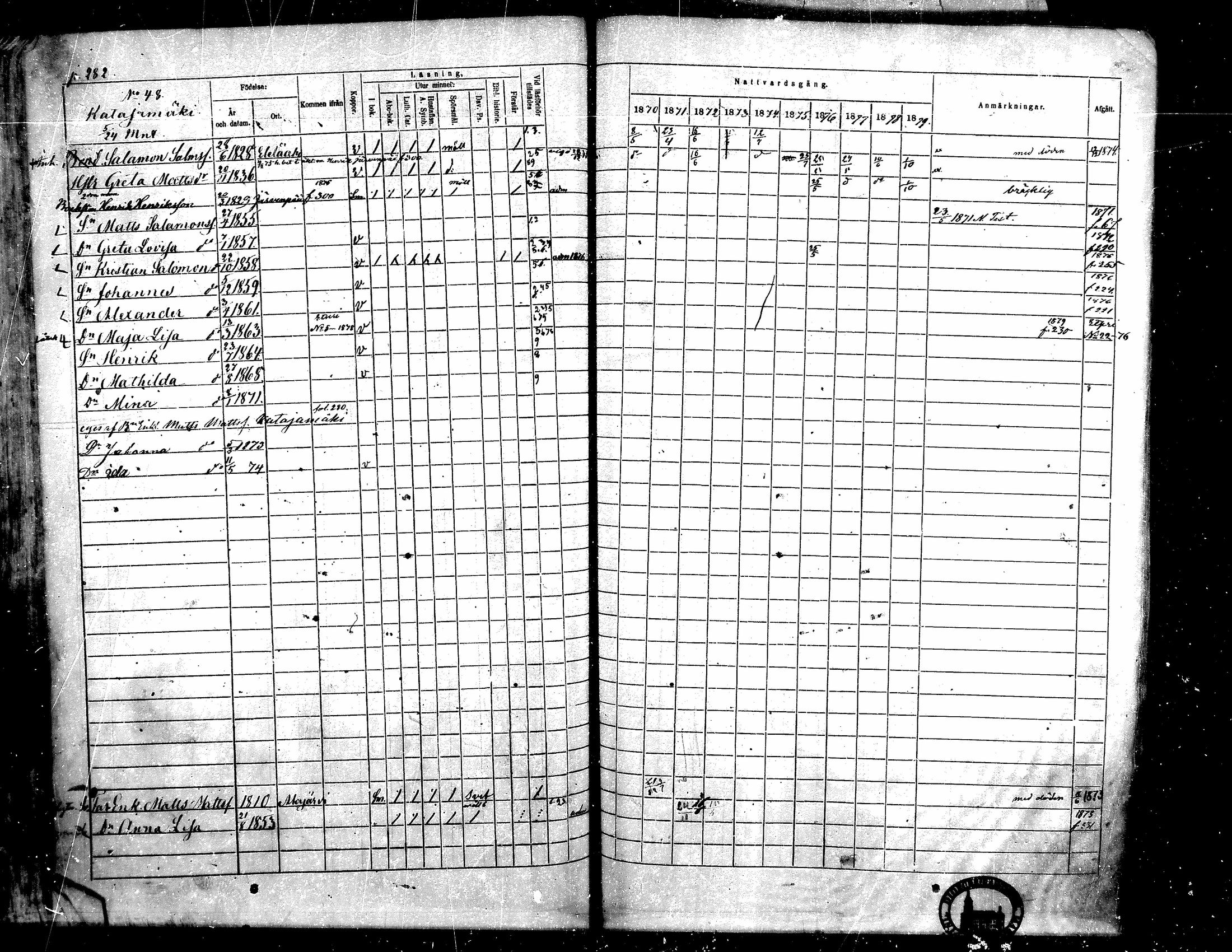 [ ../kirjat/Kirkonkirjat/toysa/rippikirja_1870-1879_mko45-57/kuvat/270.jpg ]