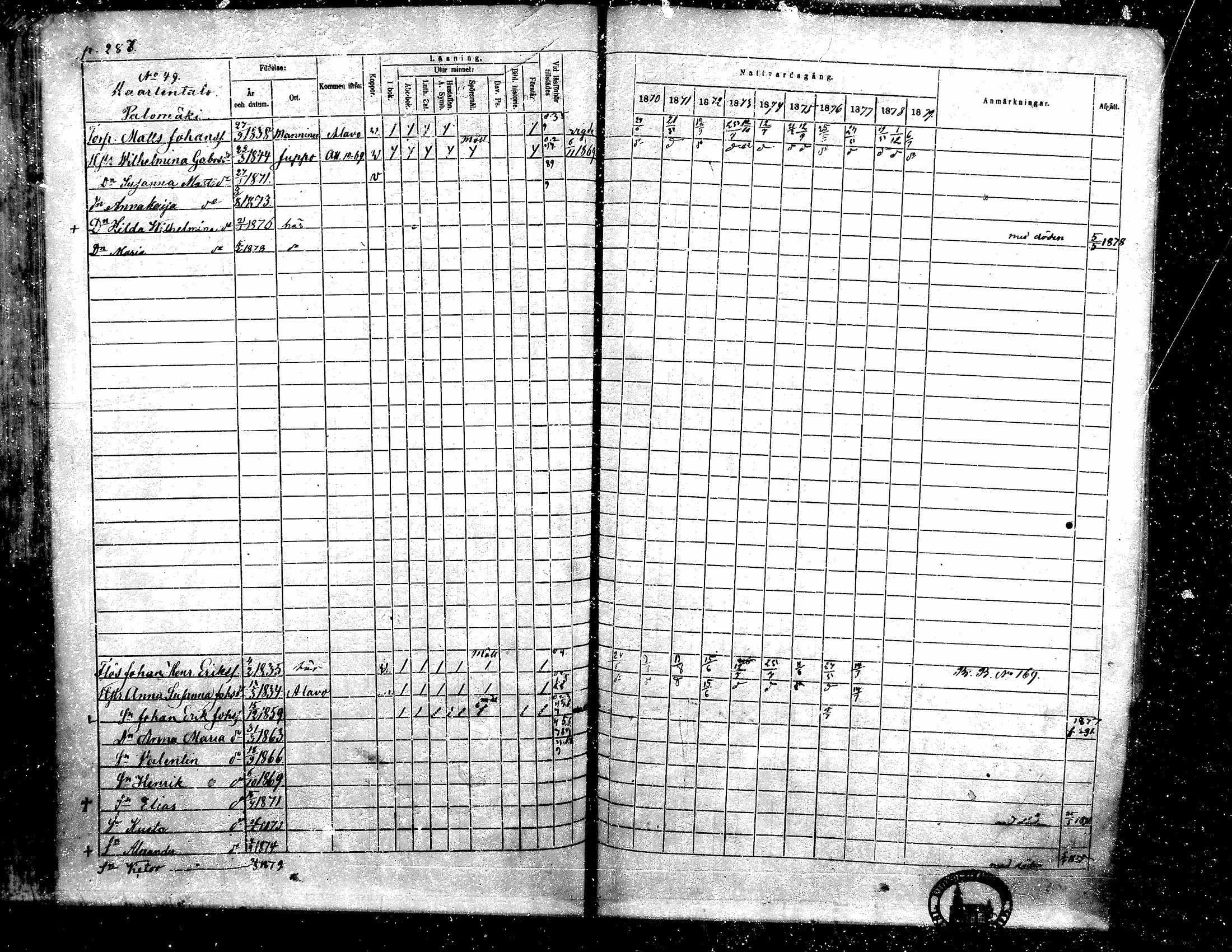 [ ../kirjat/Kirkonkirjat/toysa/rippikirja_1870-1879_mko45-57/kuvat/275.jpg ]