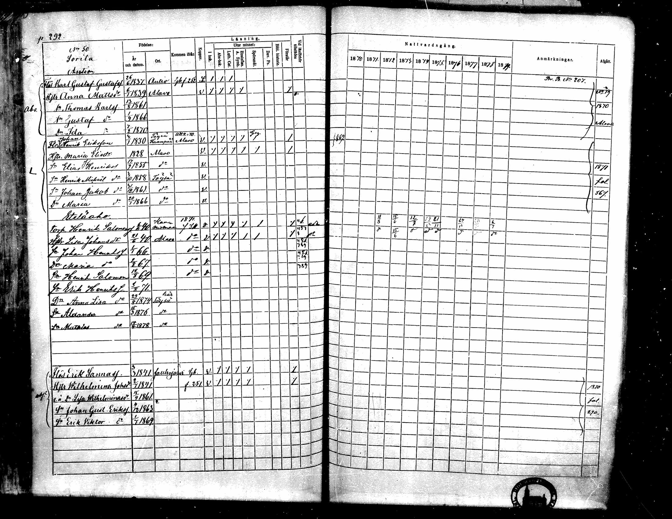 [ ../kirjat/Kirkonkirjat/toysa/rippikirja_1870-1879_mko45-57/kuvat/280.jpg ]