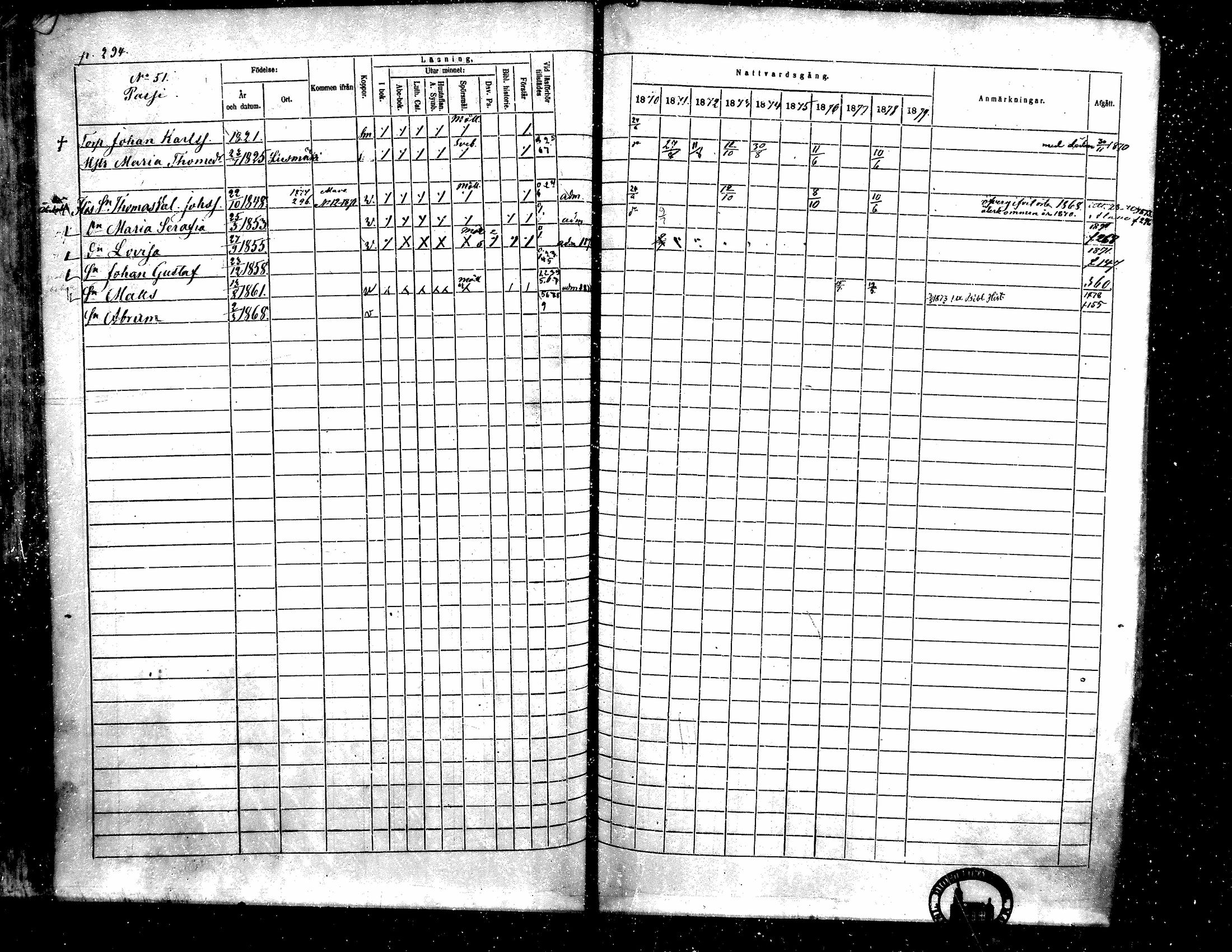 [ ../kirjat/Kirkonkirjat/toysa/rippikirja_1870-1879_mko45-57/kuvat/282.jpg ]
