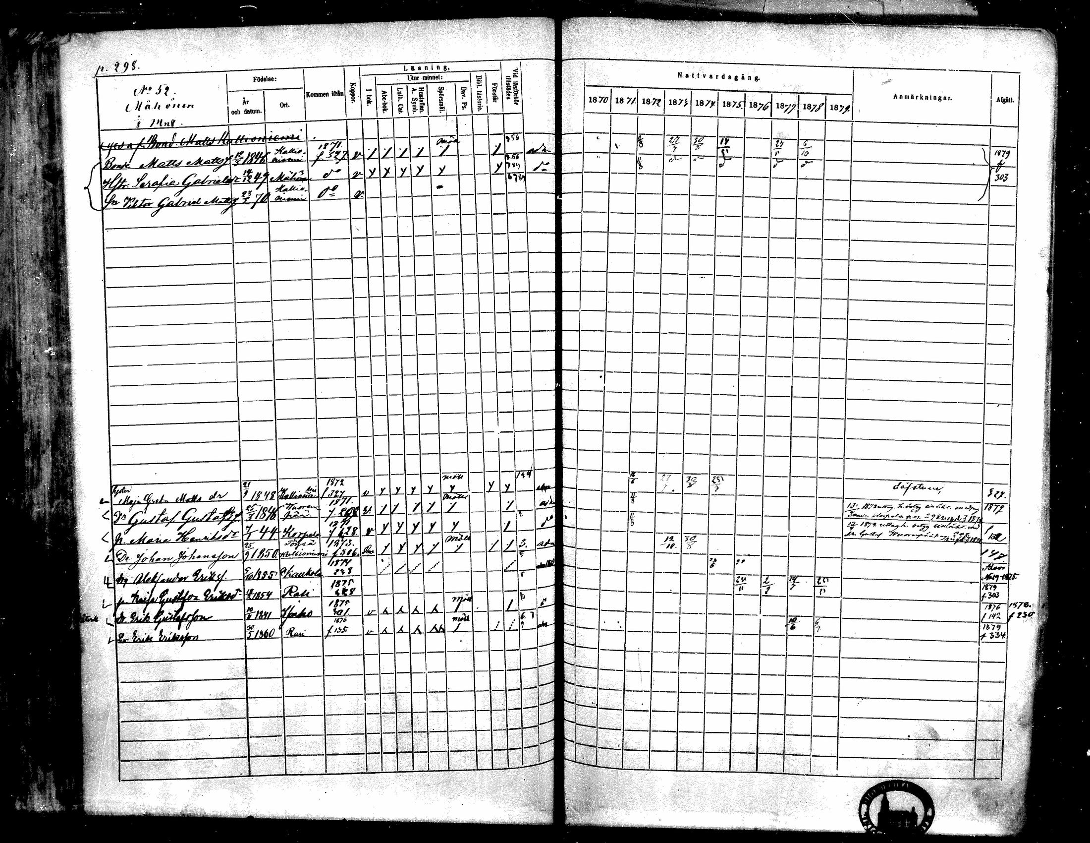 [ ../kirjat/Kirkonkirjat/toysa/rippikirja_1870-1879_mko45-57/kuvat/286.jpg ]