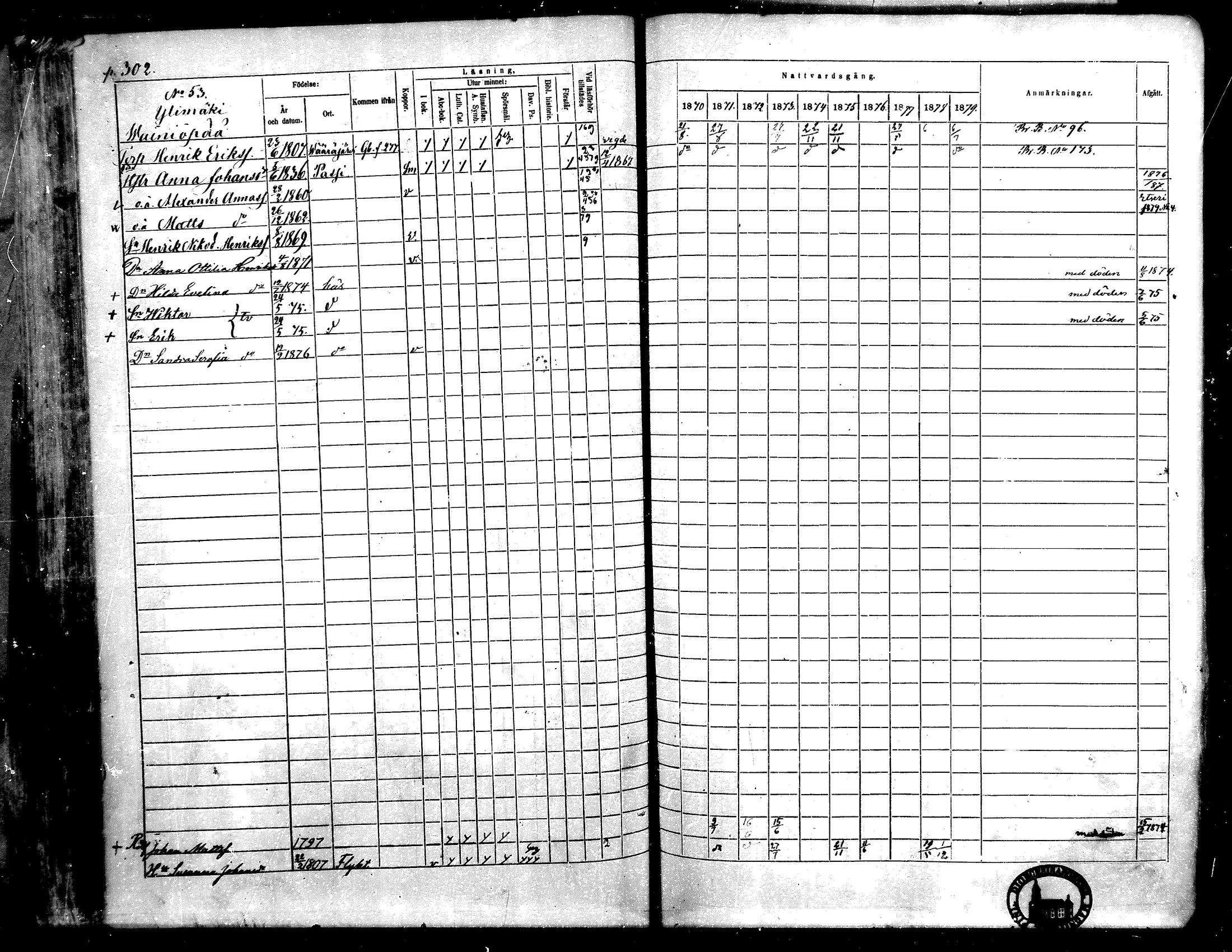 [ ../kirjat/Kirkonkirjat/toysa/rippikirja_1870-1879_mko45-57/kuvat/290.jpg ]