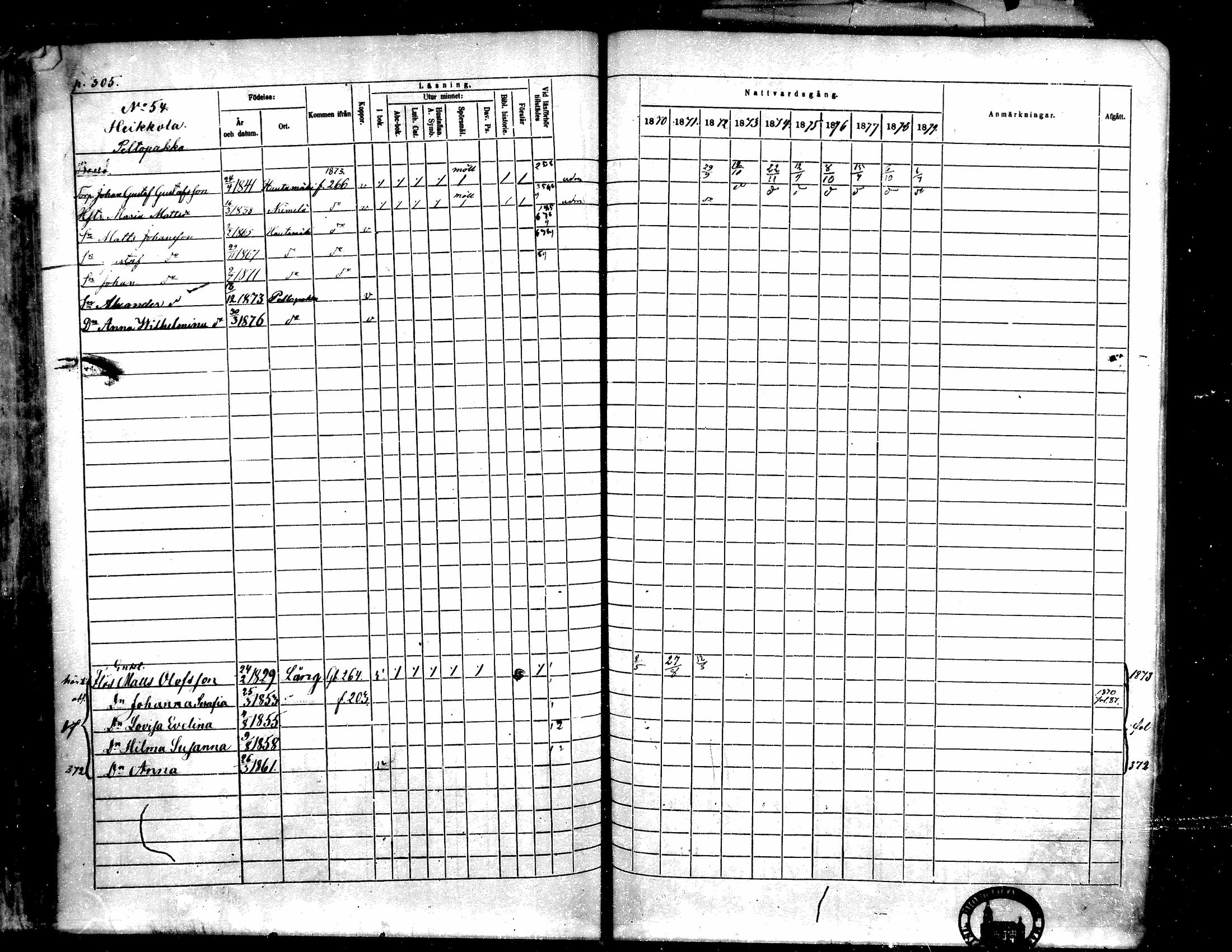 [ ../kirjat/Kirkonkirjat/toysa/rippikirja_1870-1879_mko45-57/kuvat/293.jpg ]