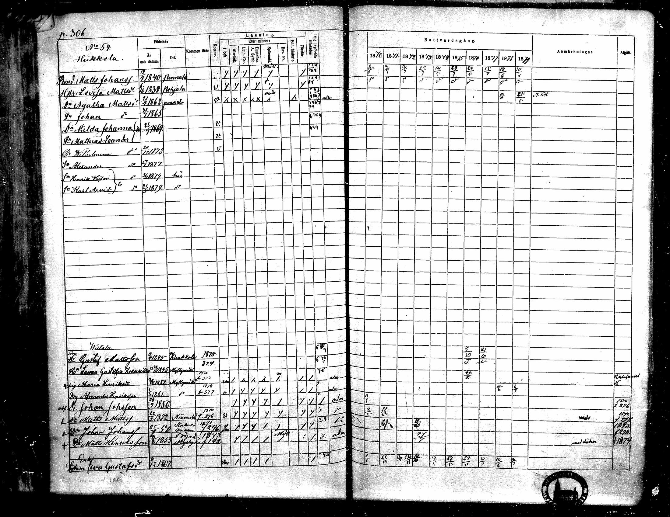 [ ../kirjat/Kirkonkirjat/toysa/rippikirja_1870-1879_mko45-57/kuvat/294.jpg ]
