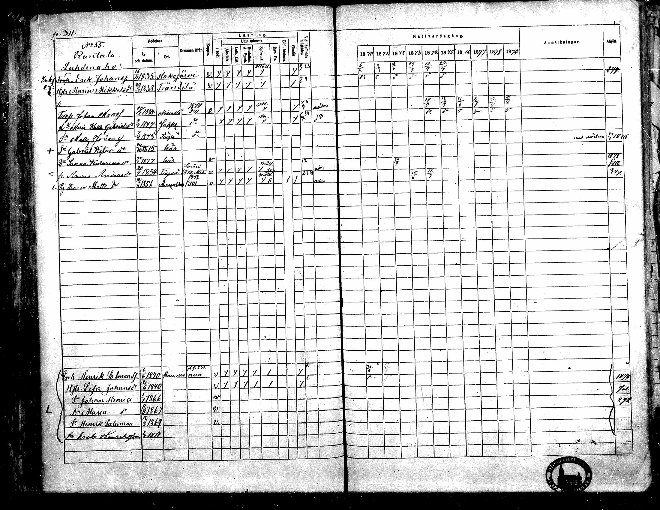 [ ../kirjat/Kirkonkirjat/toysa/rippikirja_1870-1879_mko45-57/kuvat/299.jpg ]