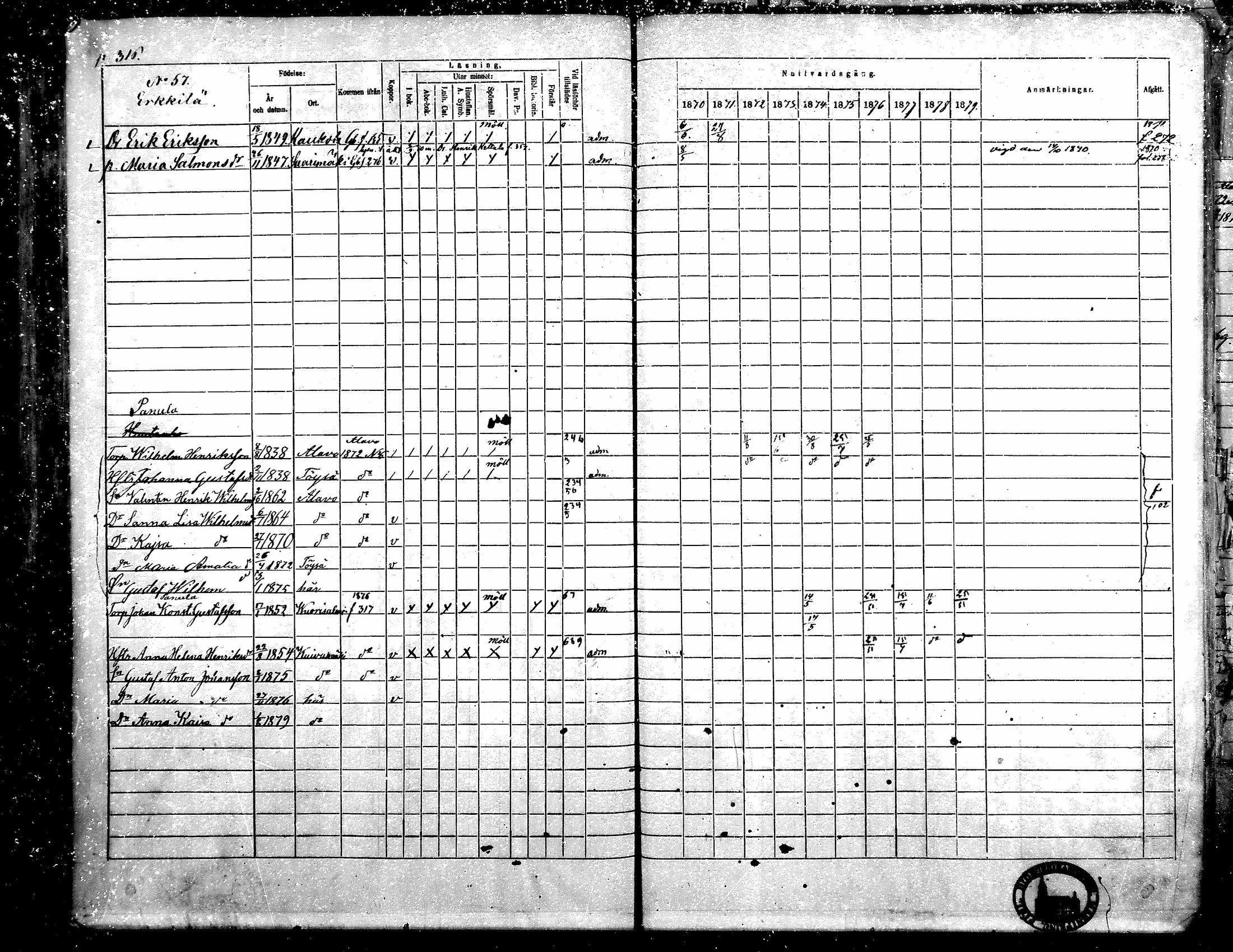 [ ../kirjat/Kirkonkirjat/toysa/rippikirja_1870-1879_mko45-57/kuvat/304.jpg ]