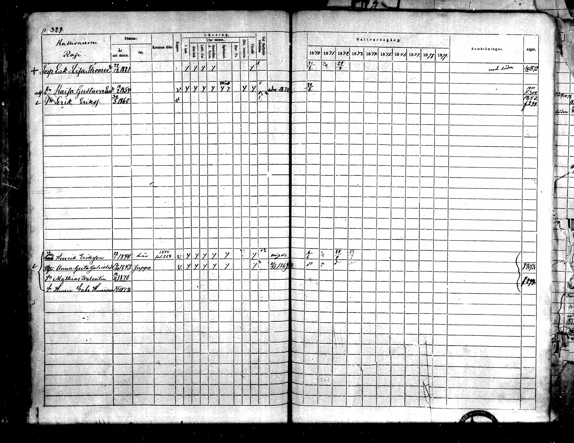 [ ../kirjat/Kirkonkirjat/toysa/rippikirja_1870-1879_mko45-57/kuvat/316.jpg ]
