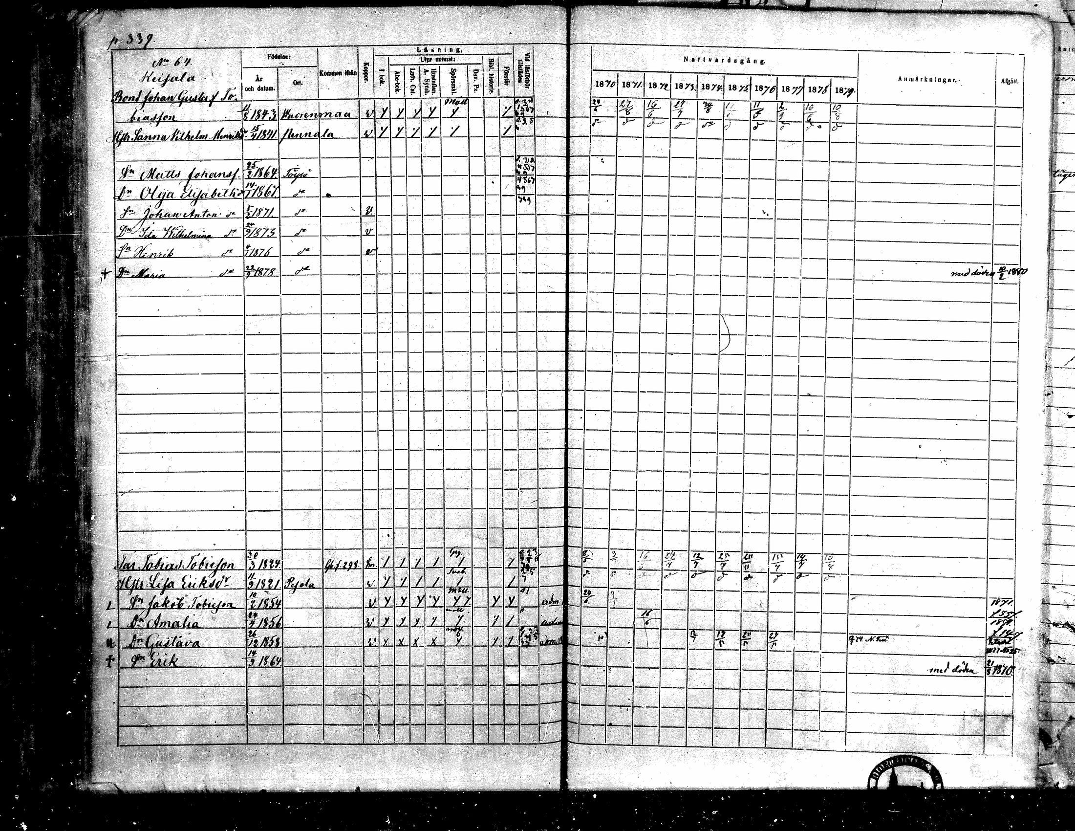 [ ../kirjat/Kirkonkirjat/toysa/rippikirja_1870-1879_mko45-57/kuvat/326.jpg ]