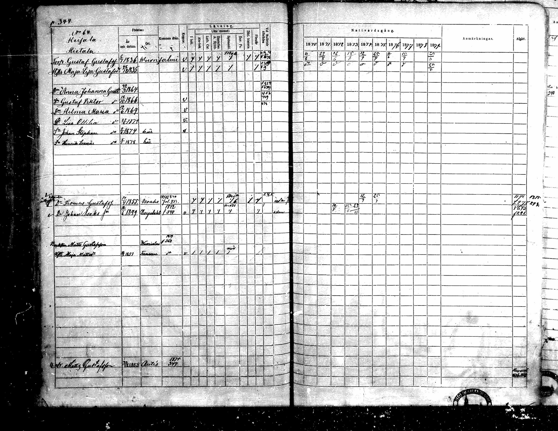 [ ../kirjat/Kirkonkirjat/toysa/rippikirja_1870-1879_mko45-57/kuvat/330.jpg ]