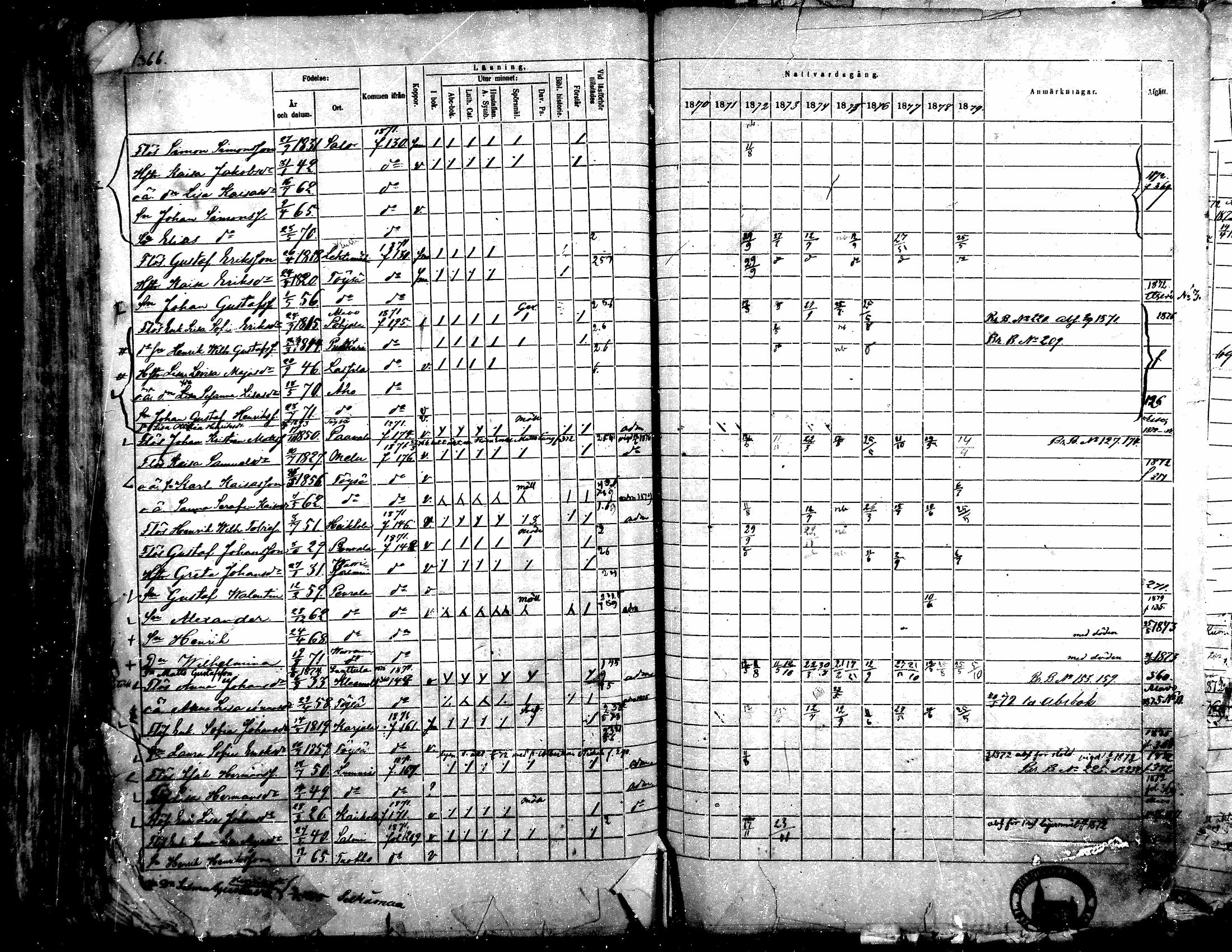 [ ../kirjat/Kirkonkirjat/toysa/rippikirja_1870-1879_mko45-57/kuvat/347.jpg ]