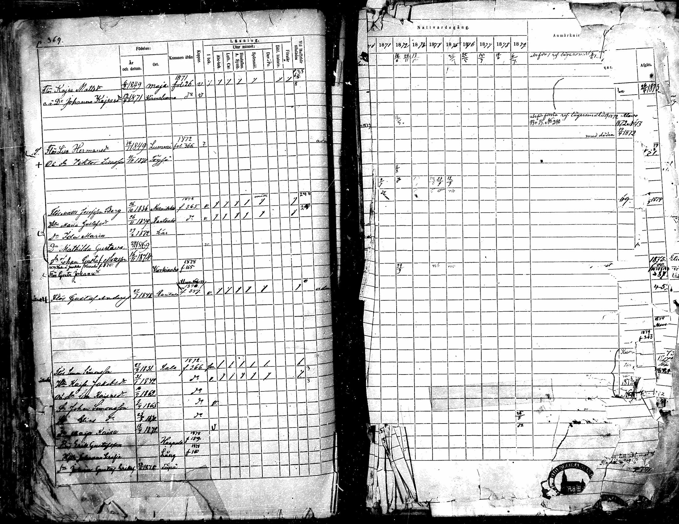 [ ../kirjat/Kirkonkirjat/toysa/rippikirja_1870-1879_mko45-57/kuvat/350.jpg ]